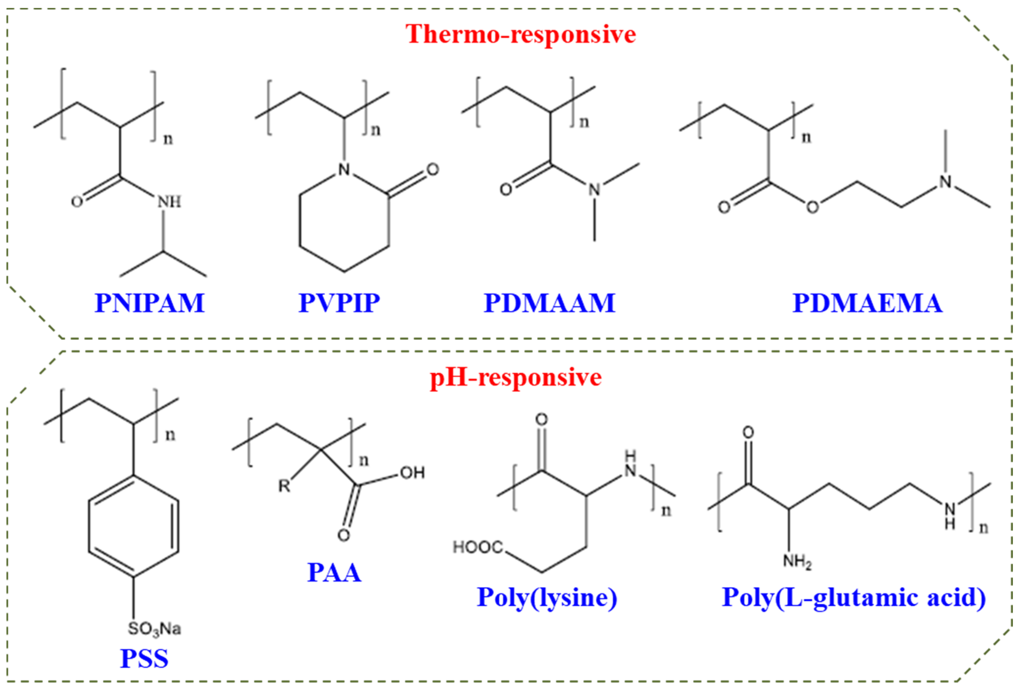 Polymers 14 04702 g009