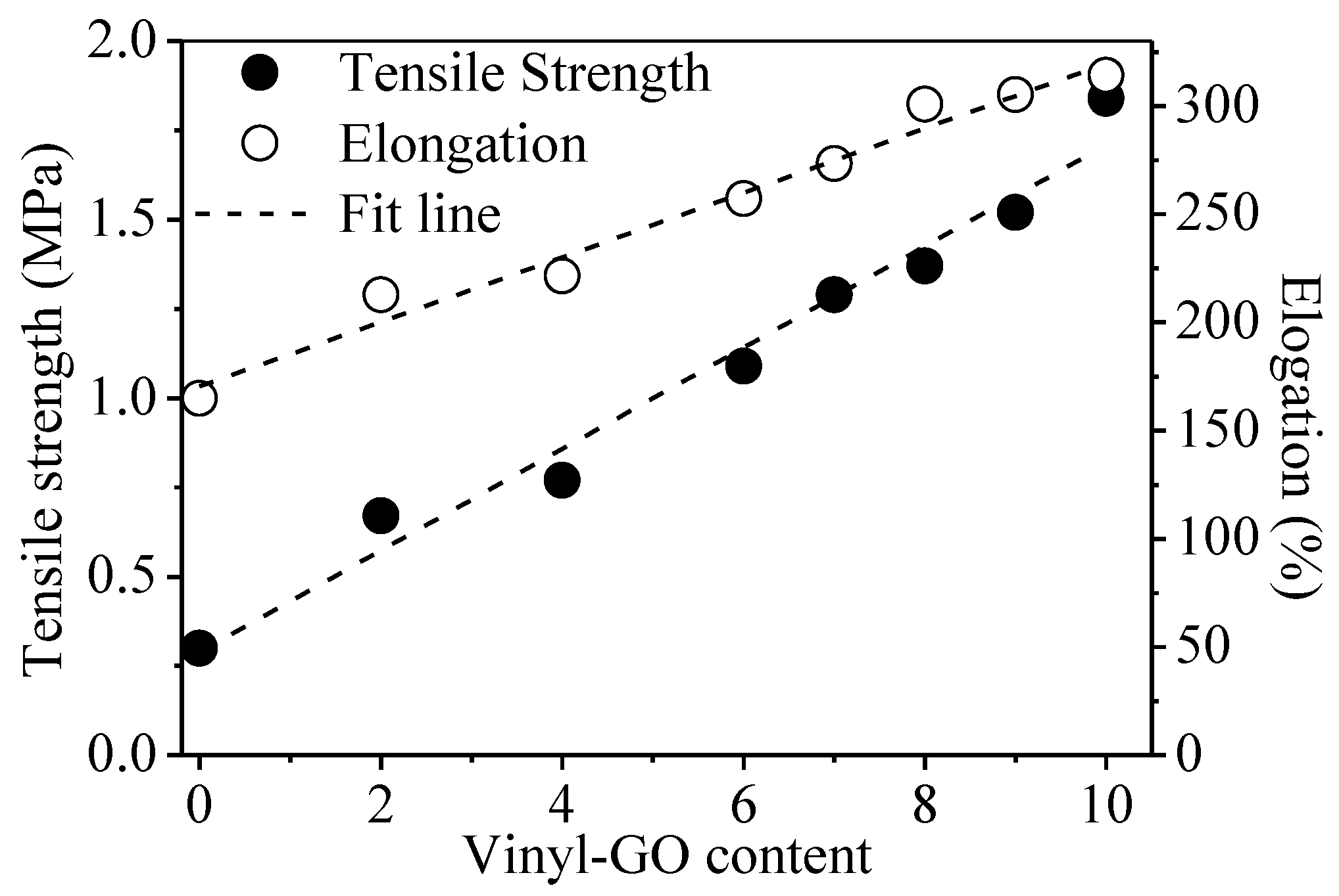Polymers 14 04703 g004 Polymers 14 04703 g004