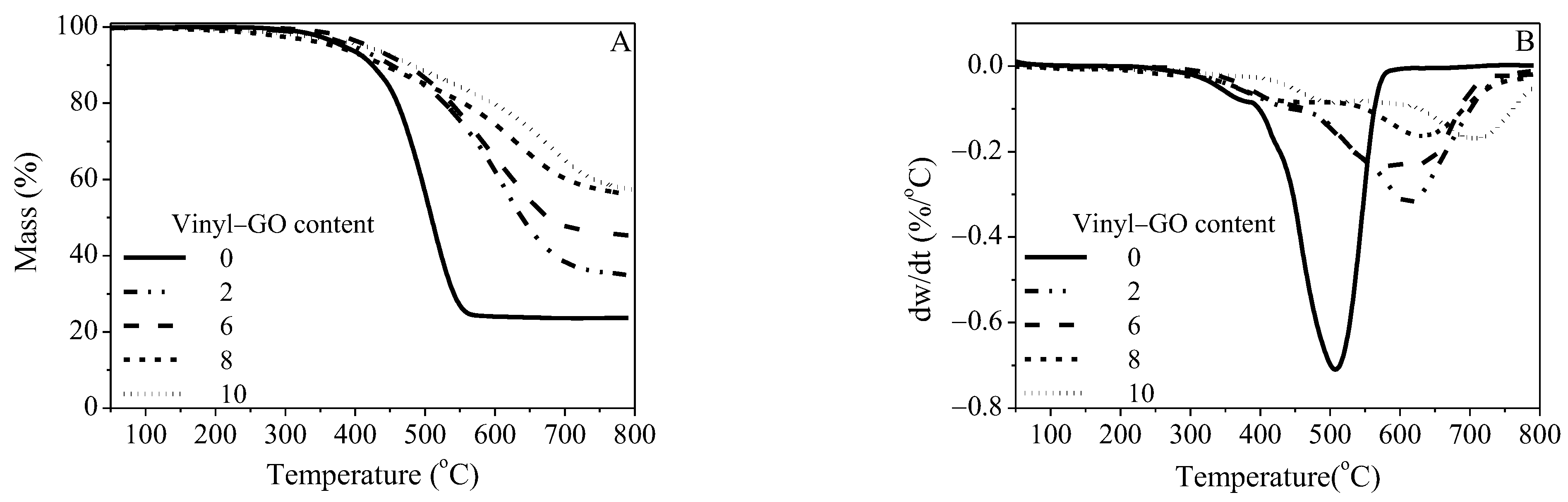 Polymers 14 04703 g005 Polymers 14 04703 g005