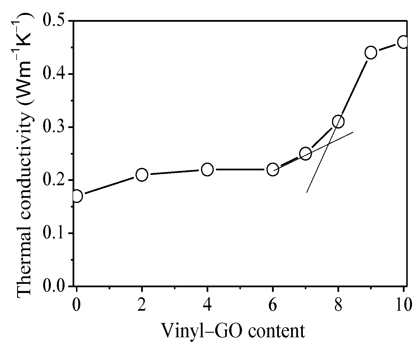 Polymers 14 04703 g006 Polymers 14 04703 g006