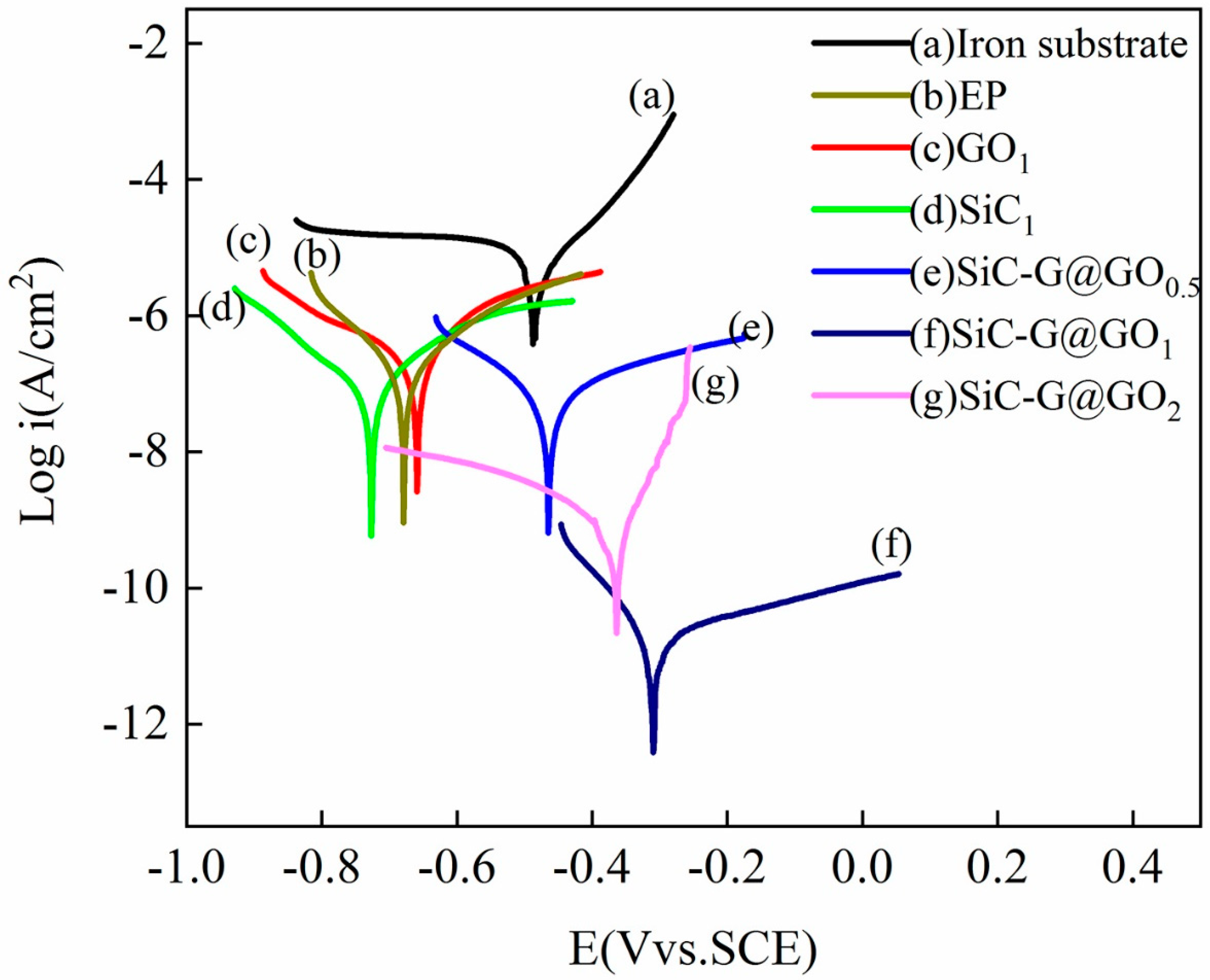 Polymers 14 04704 g014