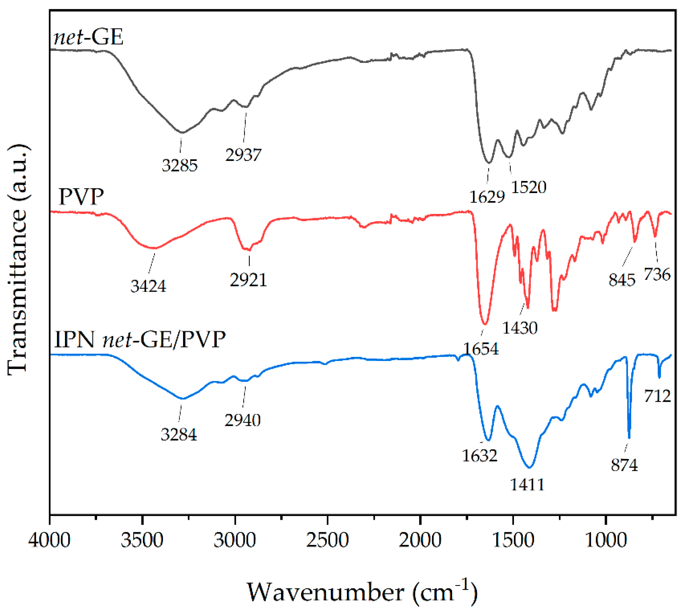 Polymers 14 04705 g002