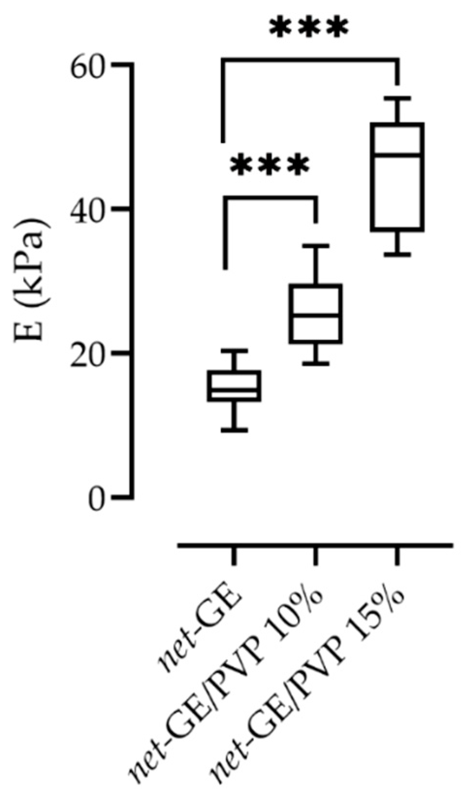 Polymers 14 04705 g006