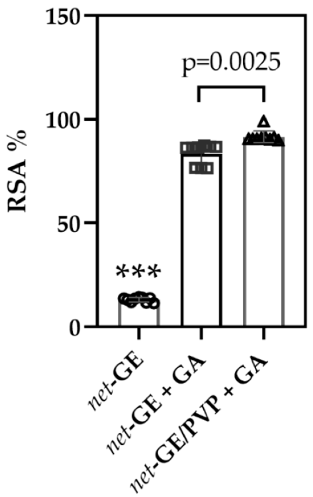 Polymers 14 04705 g008