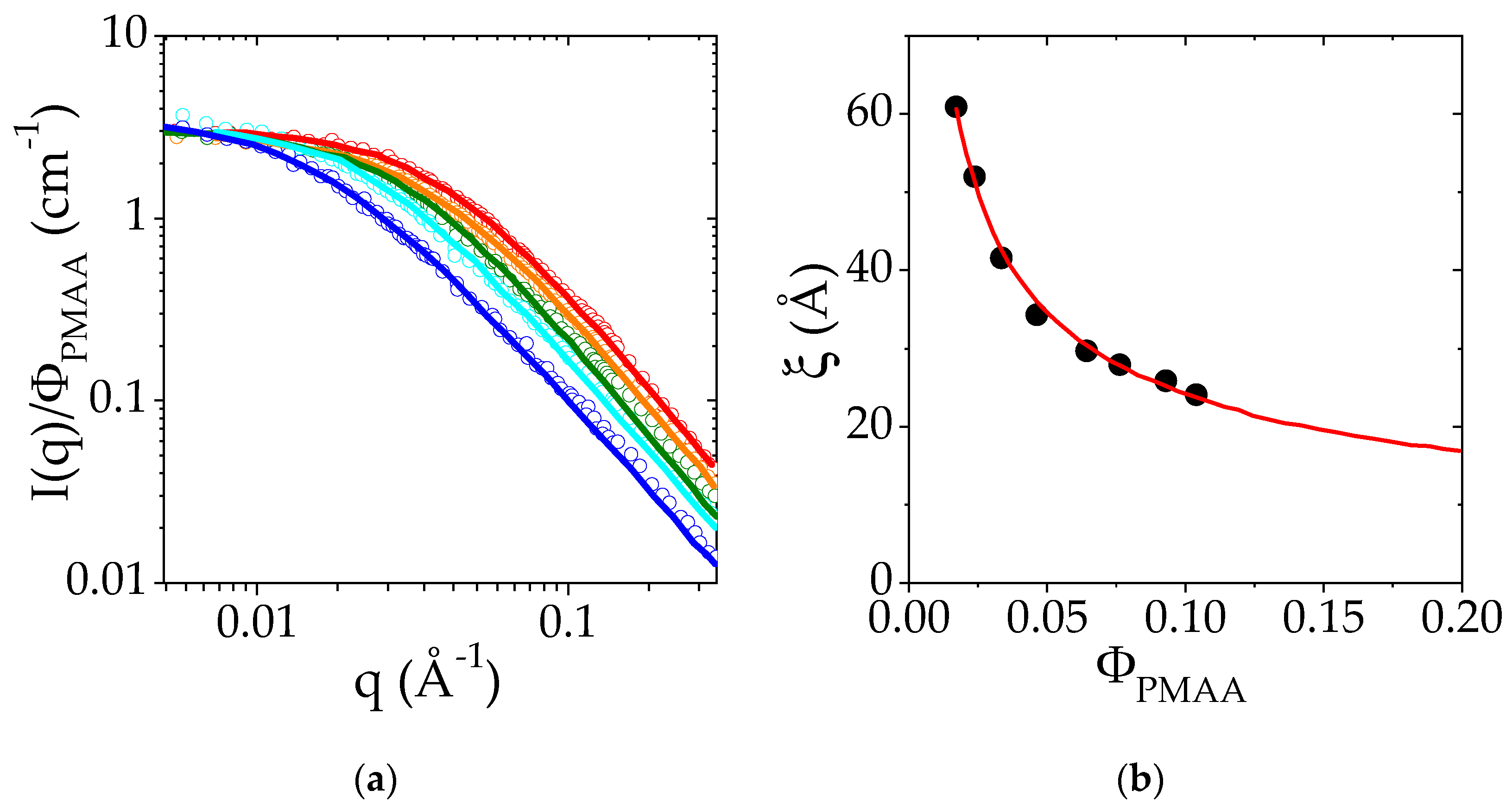 Polymers 14 04708 g003