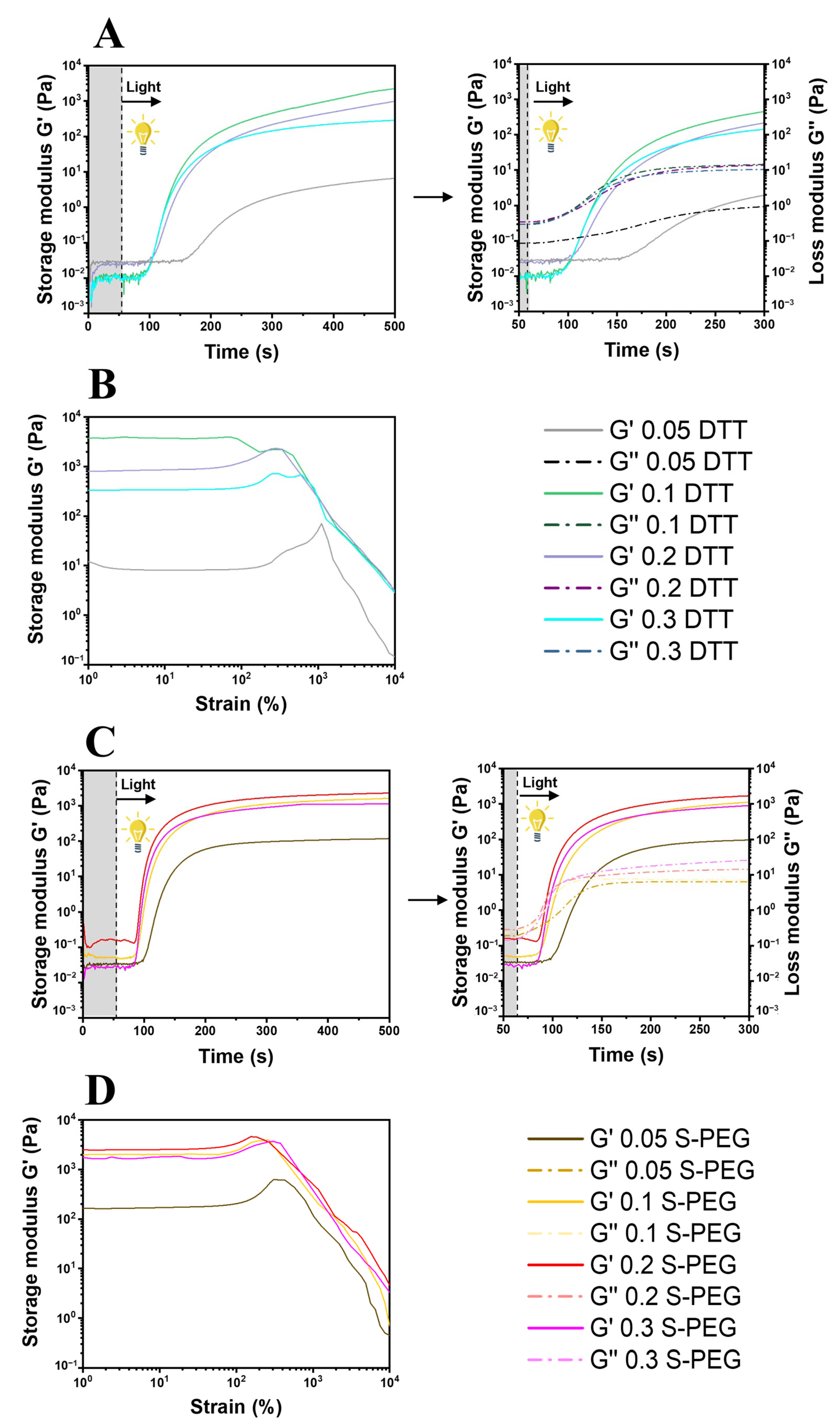 Polymers 14 04709 g004