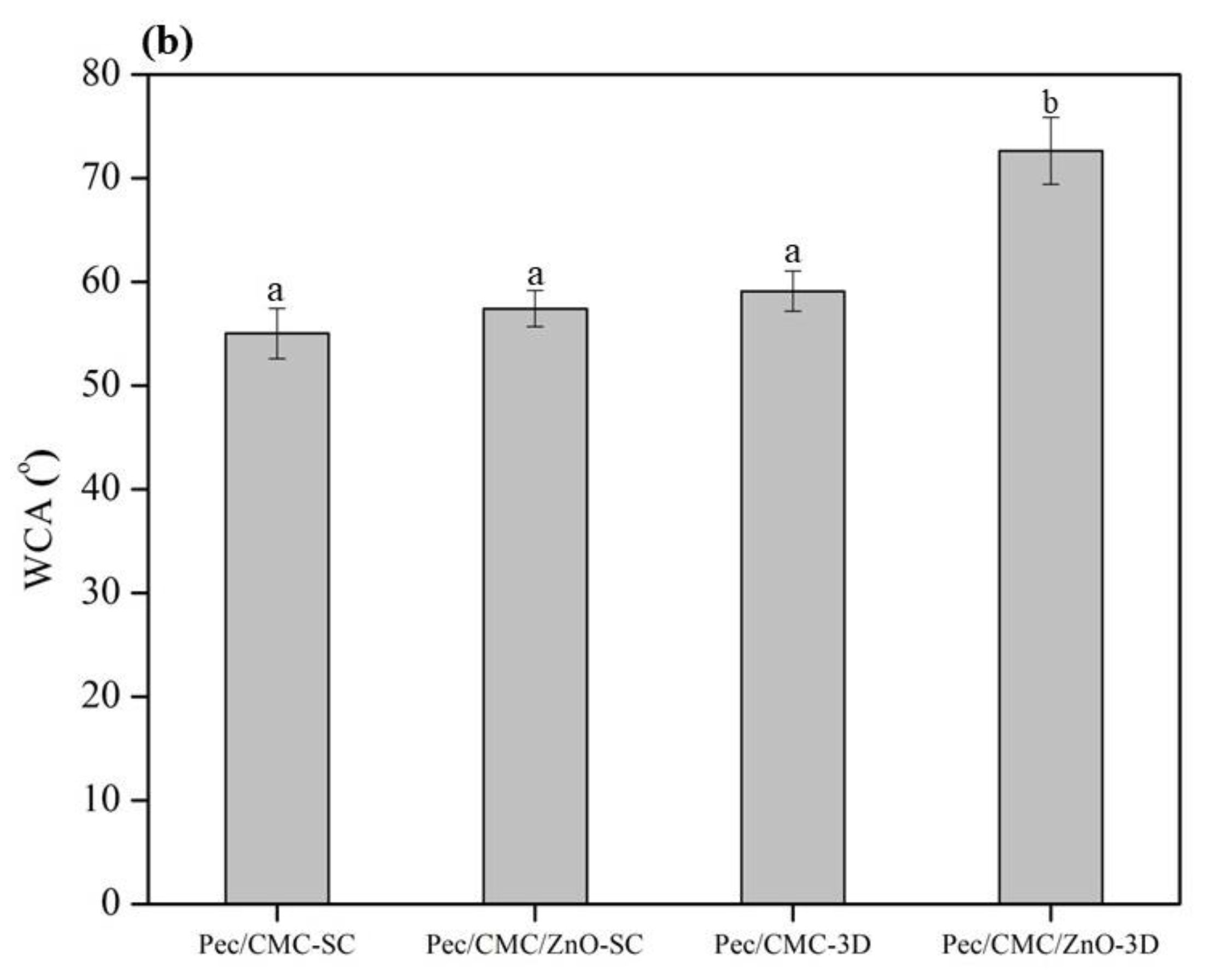 Polymers 14 04711 g004b