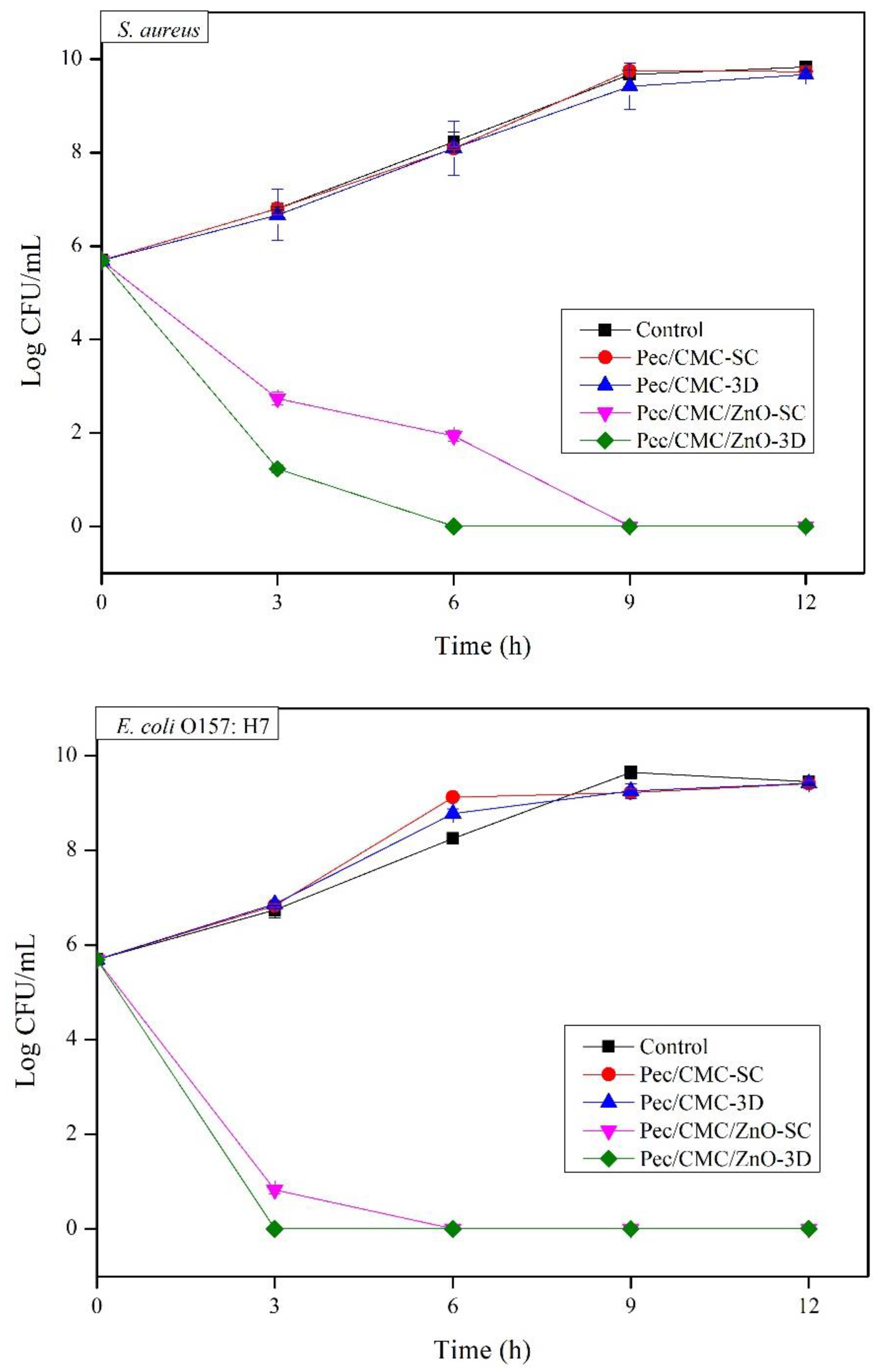 Polymers 14 04711 g005