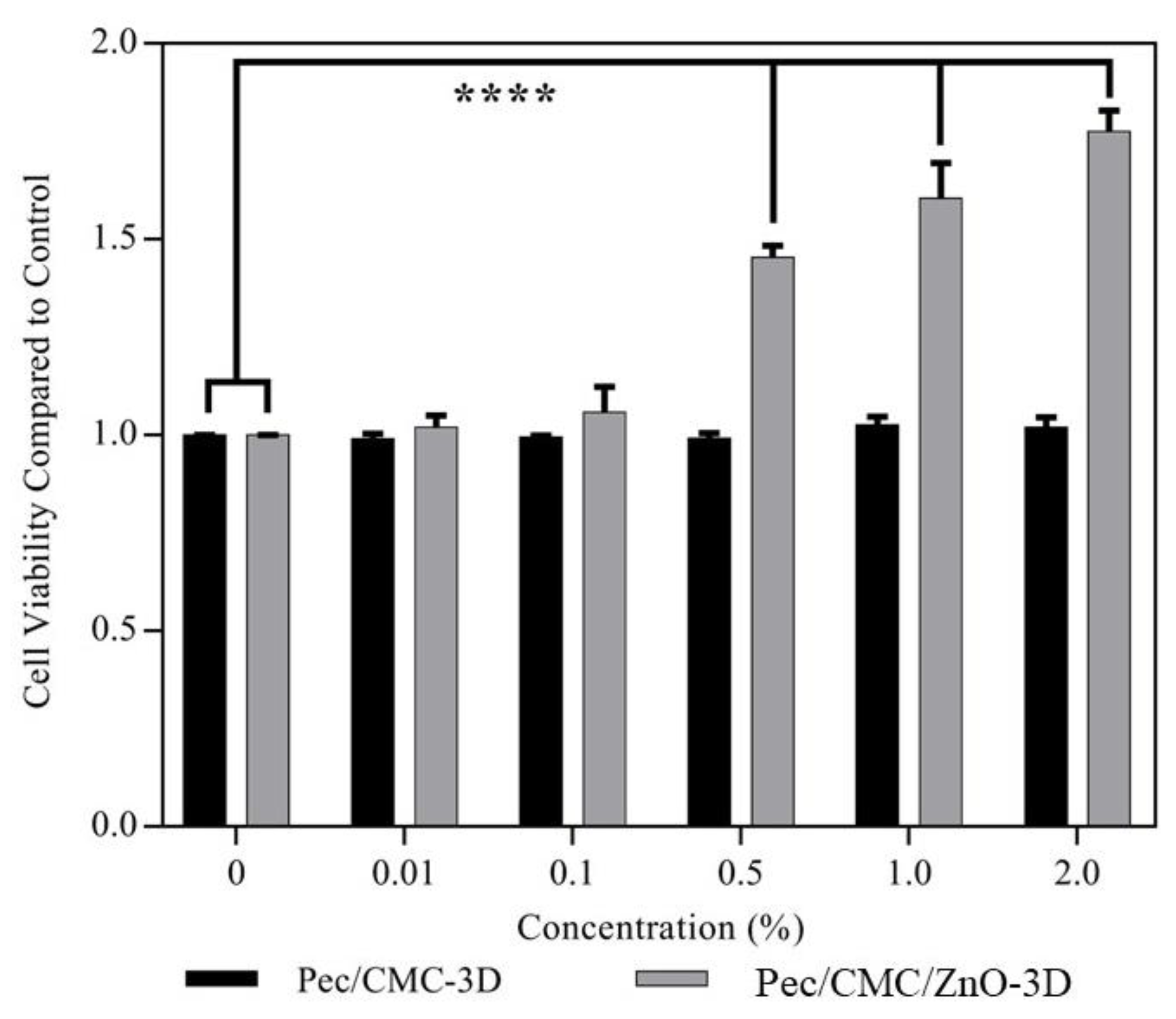 Polymers 14 04711 g006