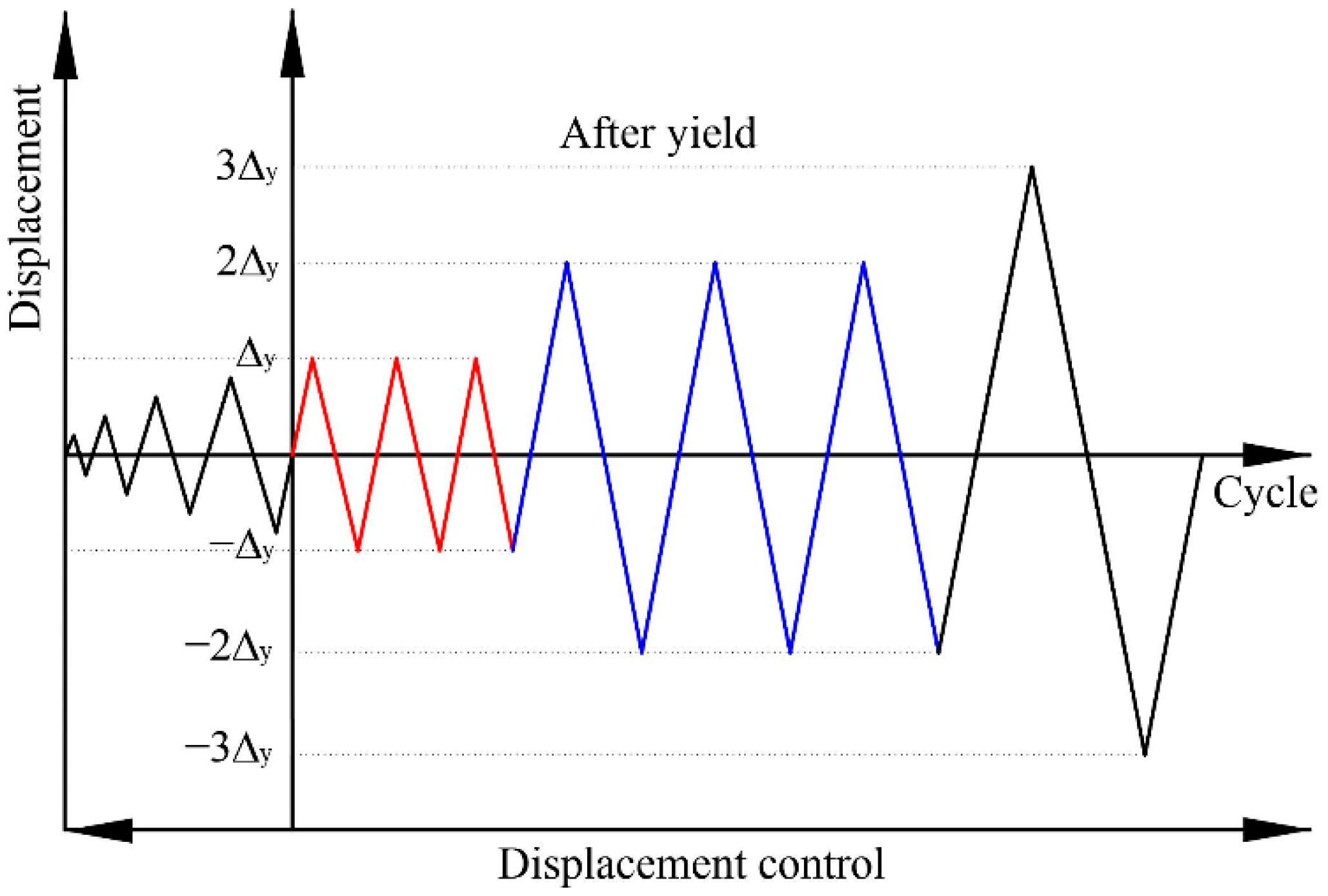 Polymers 14 04712 g003