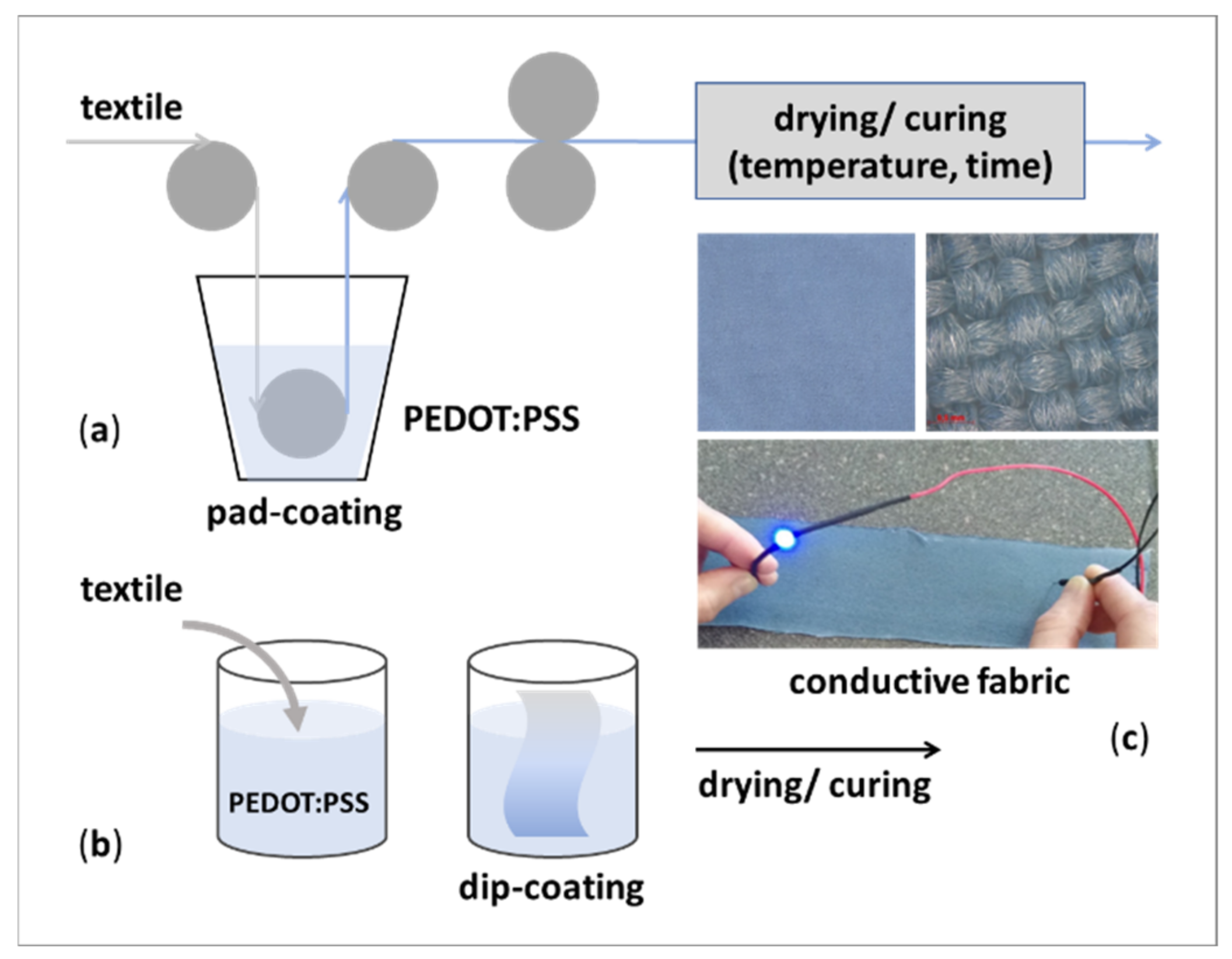 Polymers 14 04713 g002
