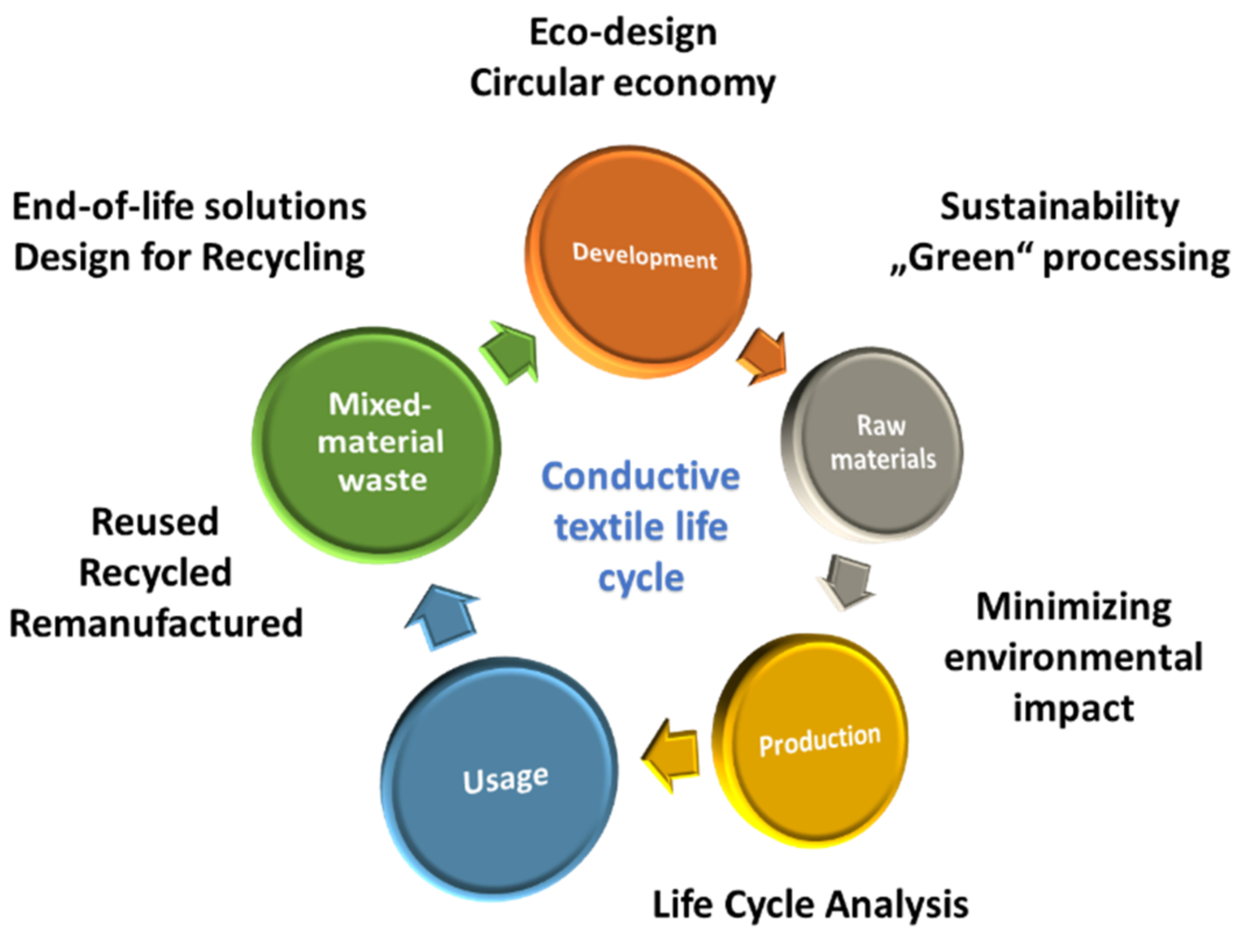 Polymers 14 04713 g009