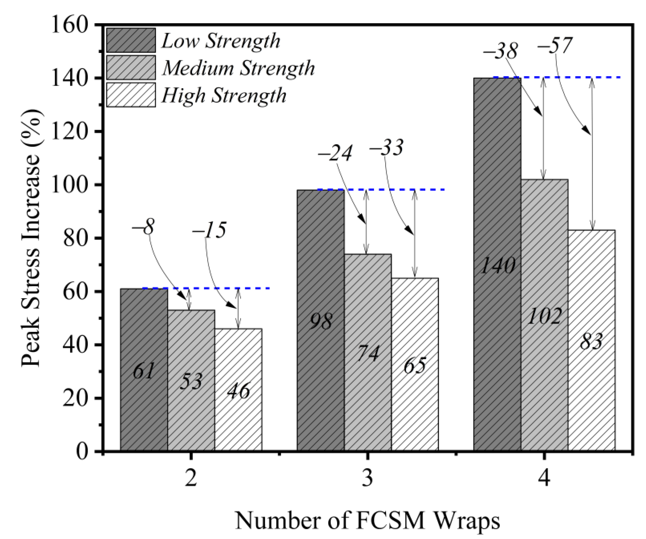 Polymers 14 04714 g010