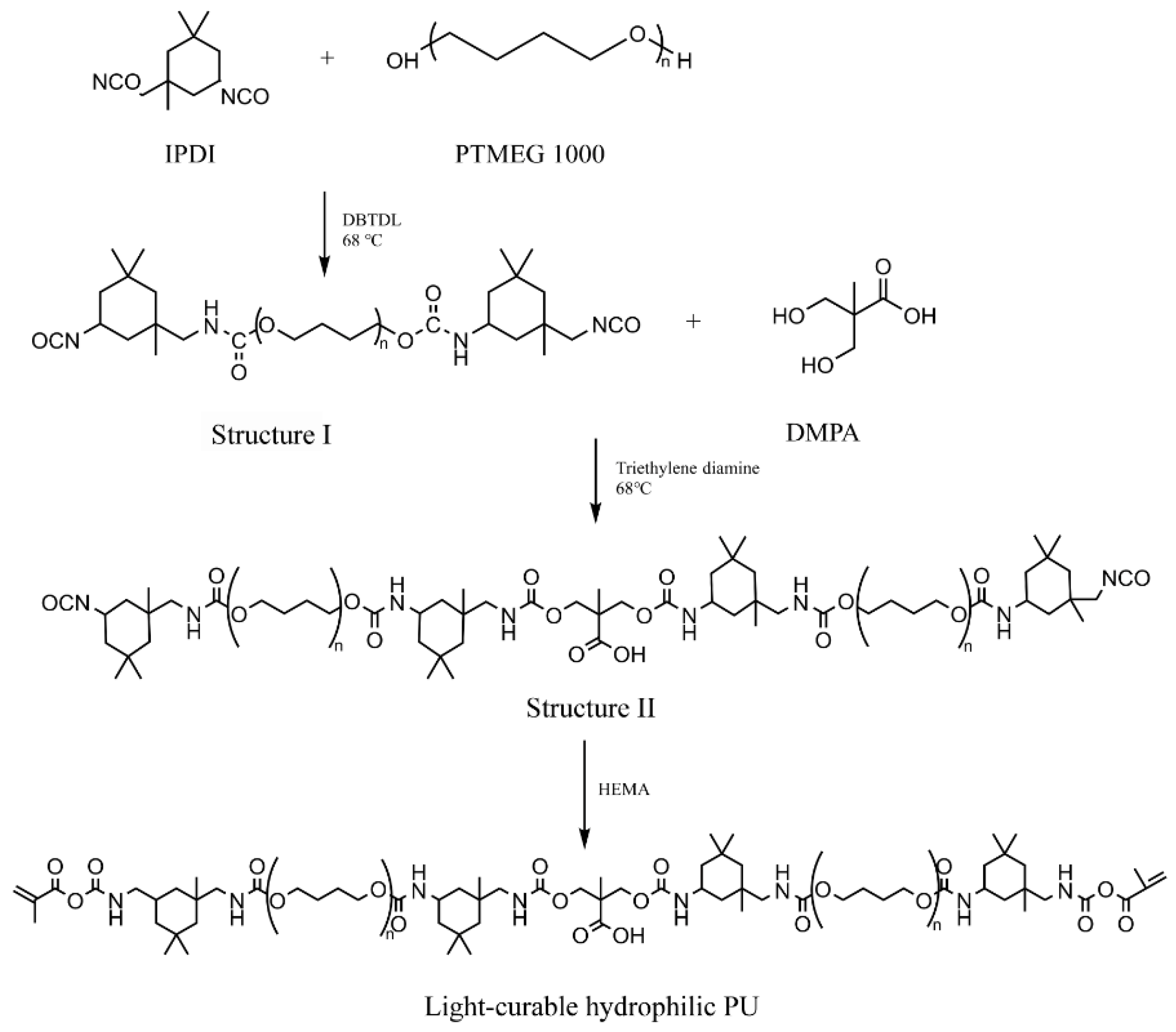 Polymers 14 04716 g001