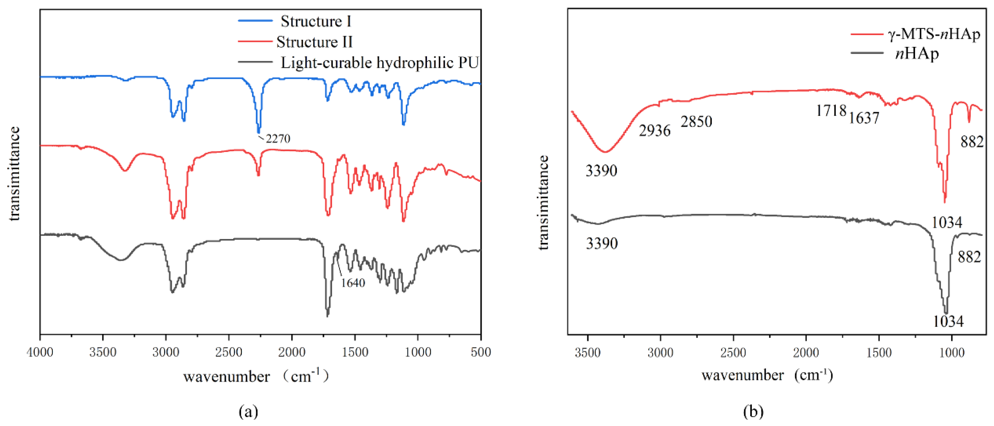 Polymers 14 04716 g004