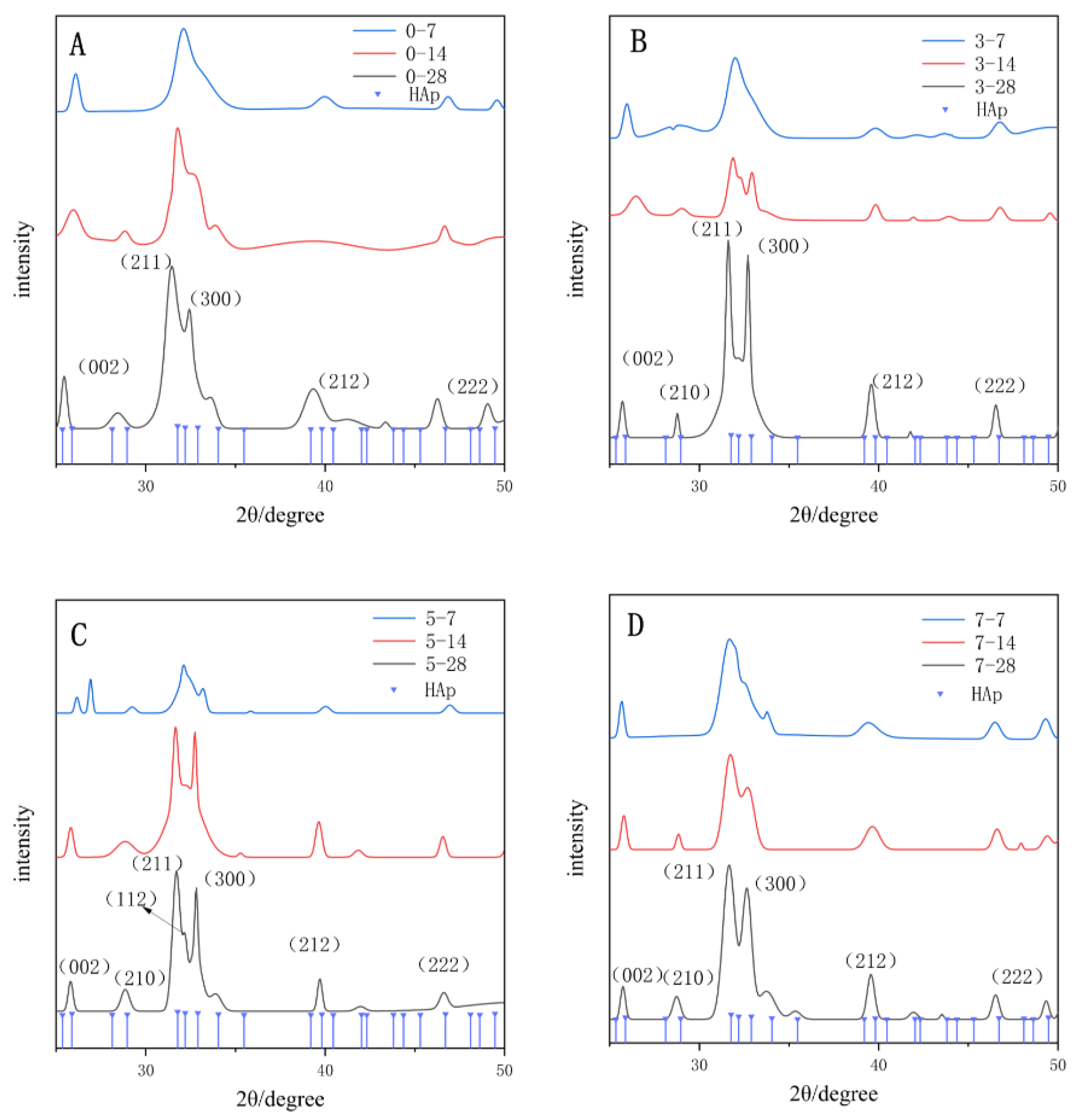 Polymers 14 04716 g006