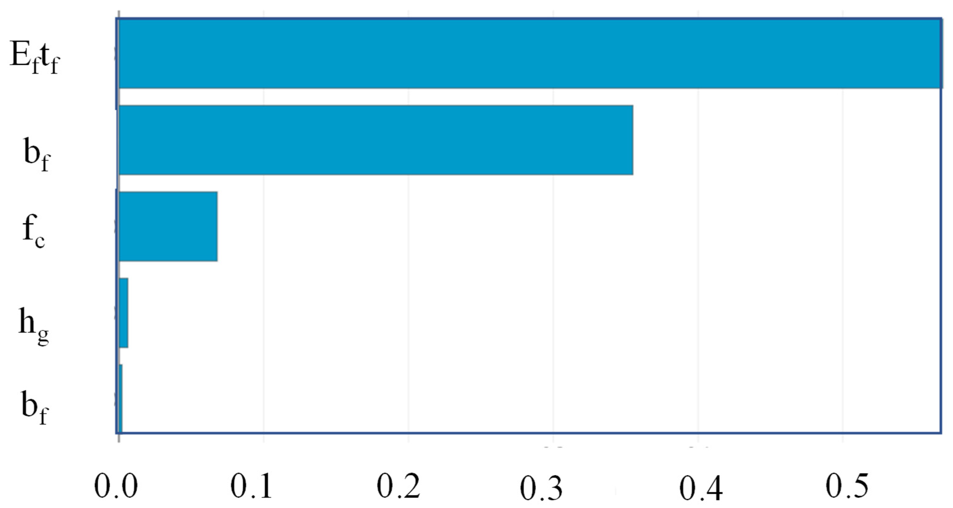 Polymers 14 04717 g007