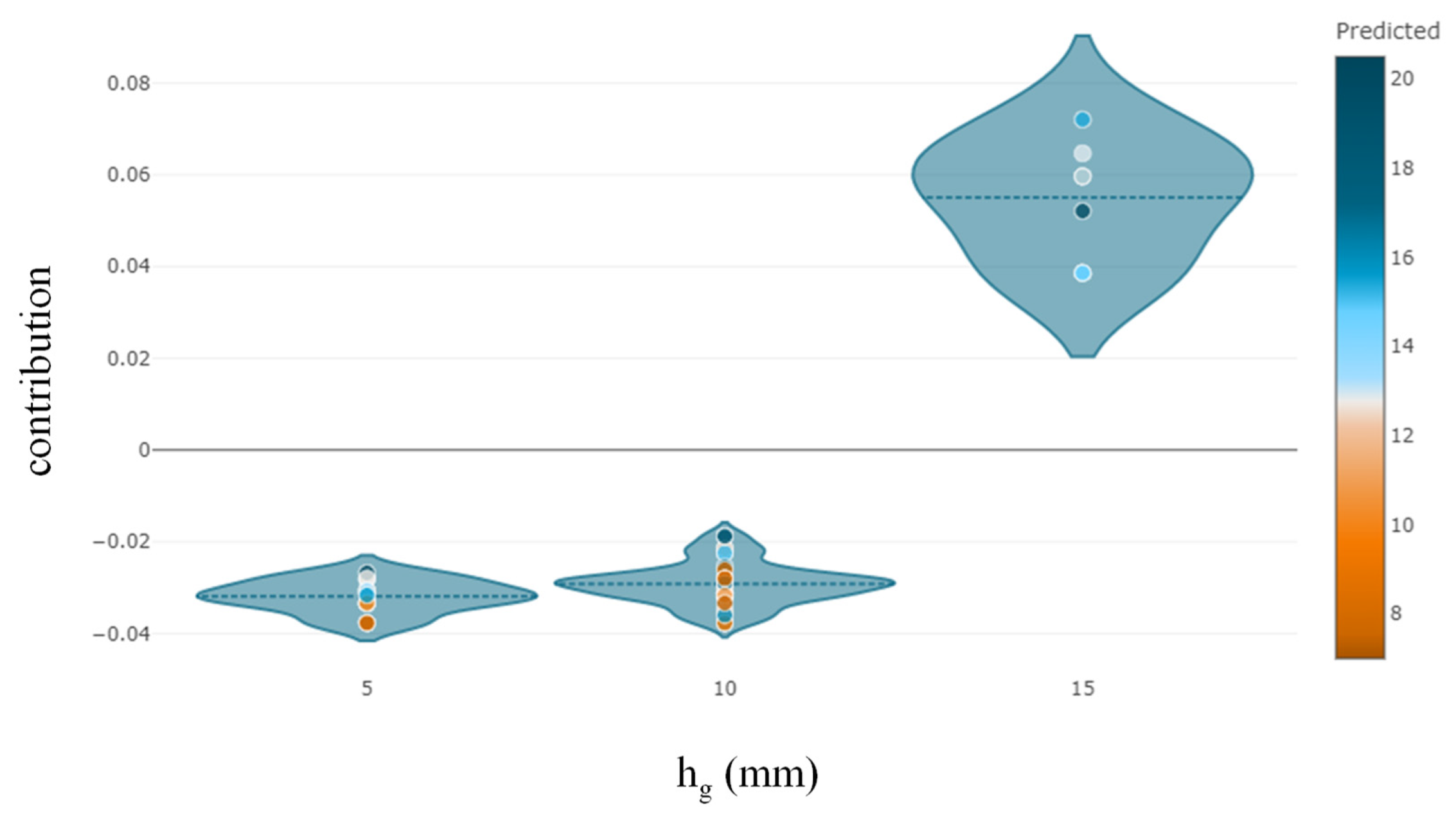 Polymers 14 04717 g010