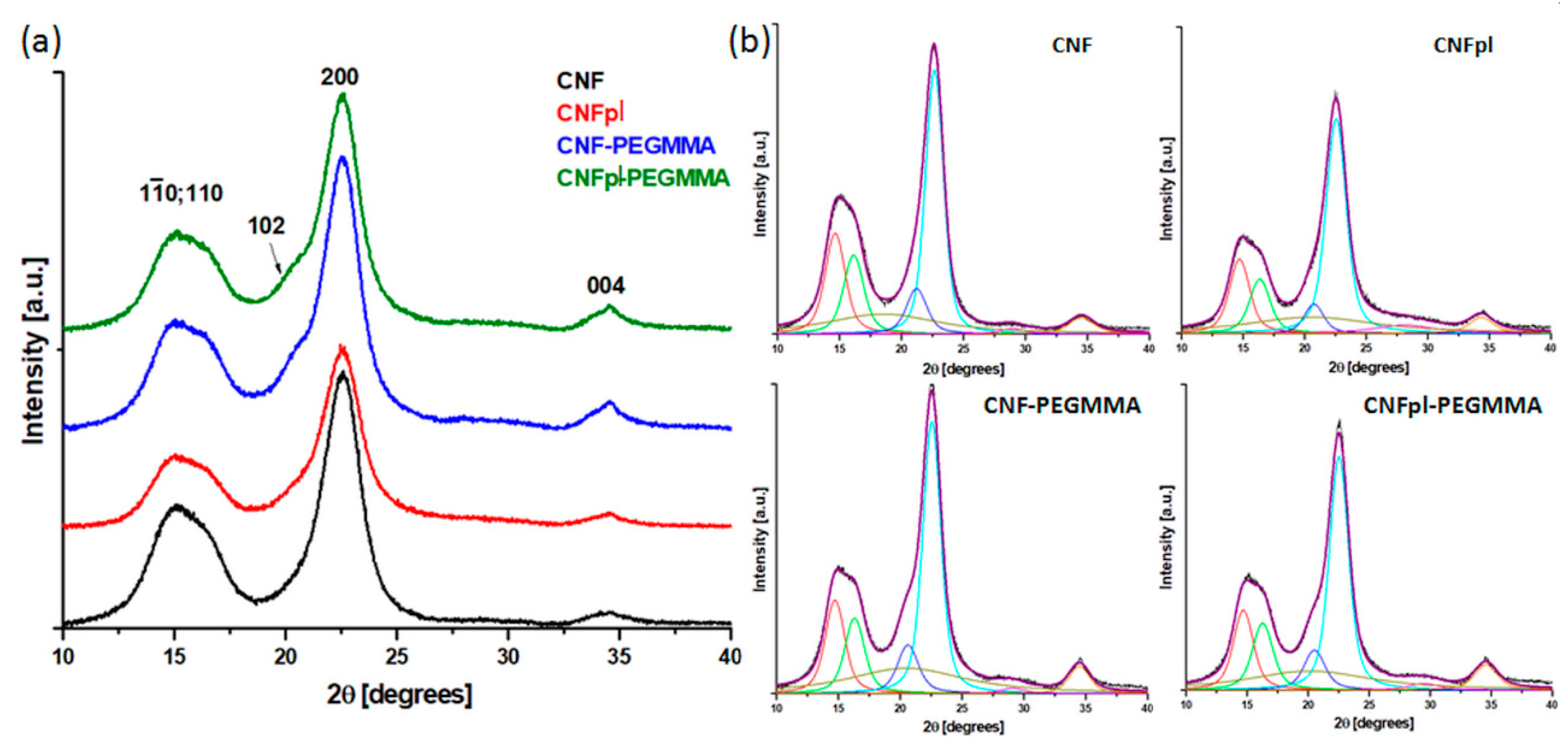 Polymers 14 04720 g007