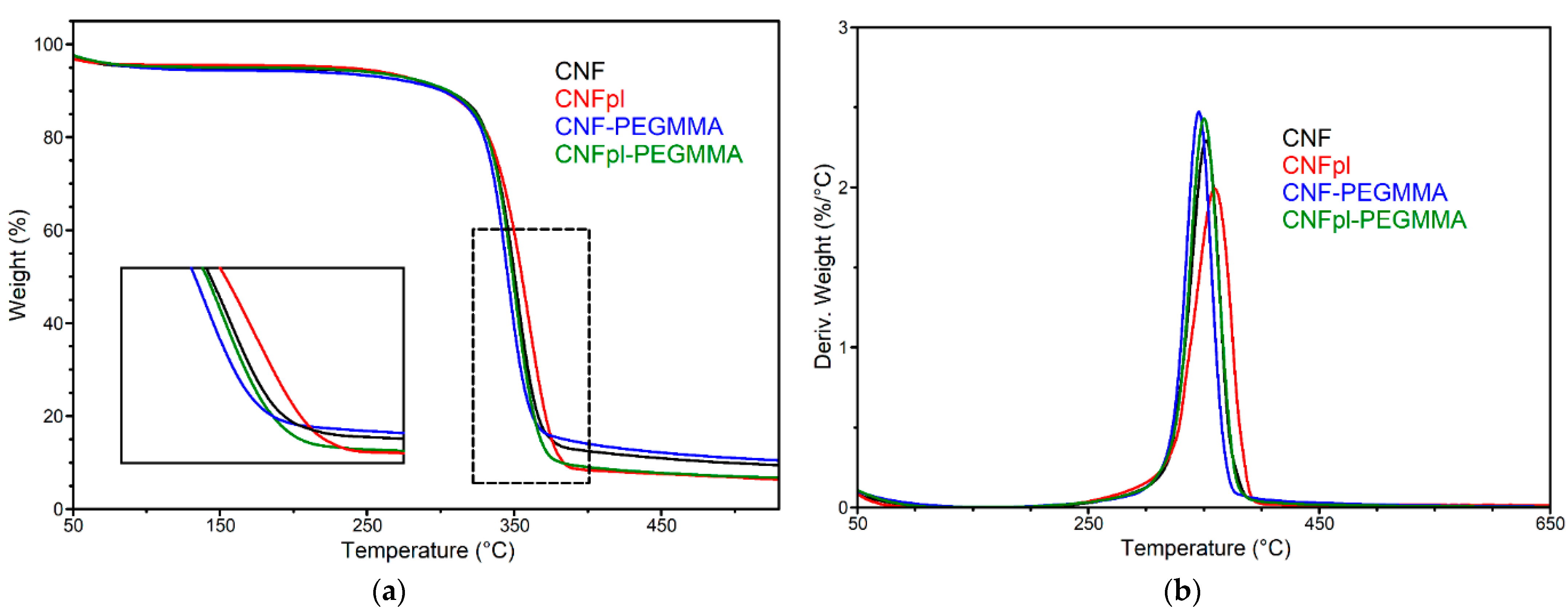Polymers 14 04720 g008