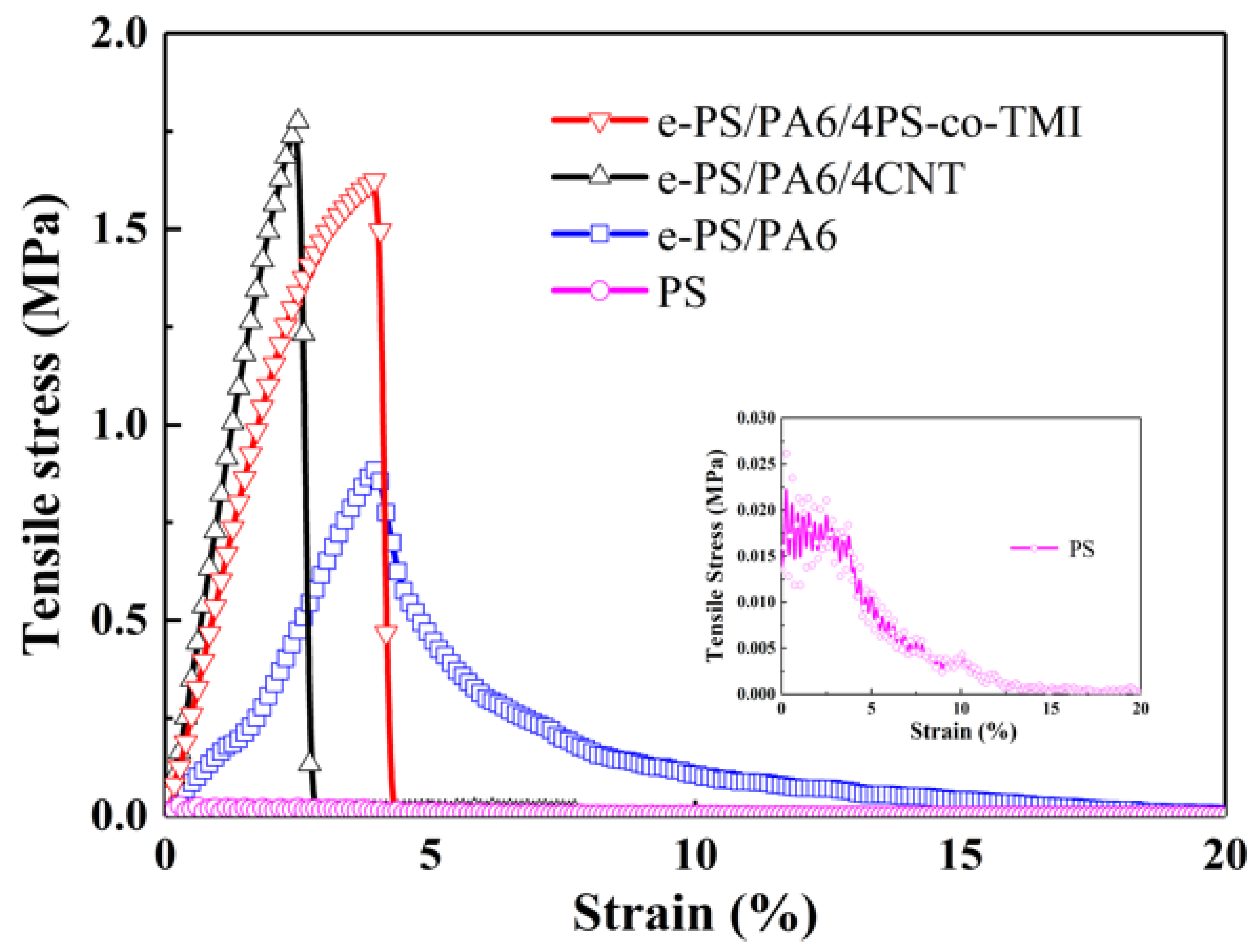 Polymers 14 04722 g005