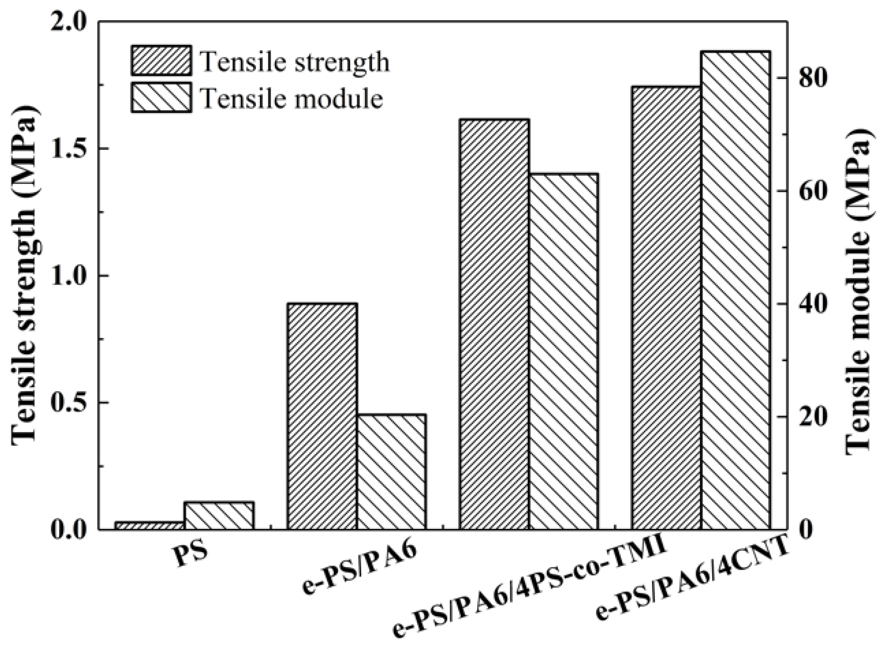Polymers 14 04722 g006