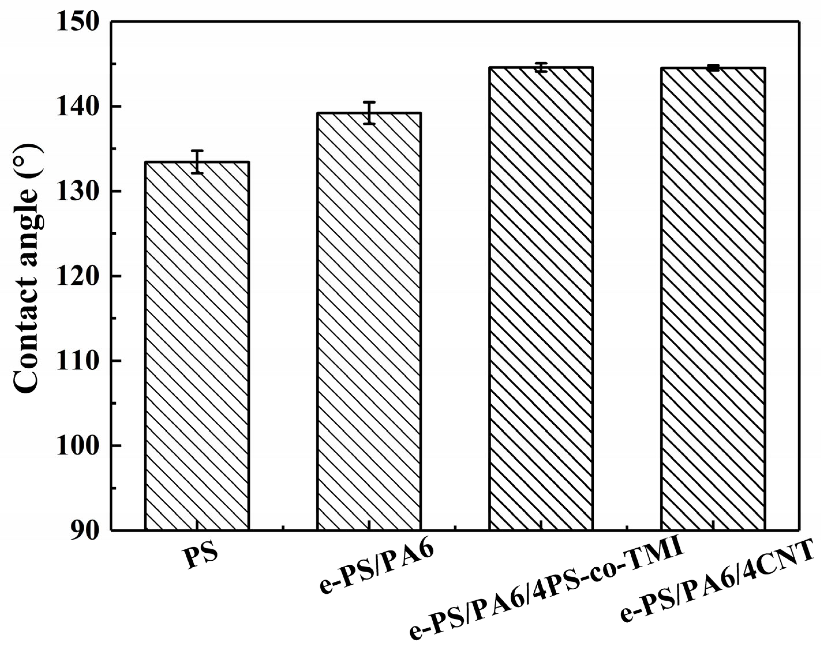 Polymers 14 04722 g010