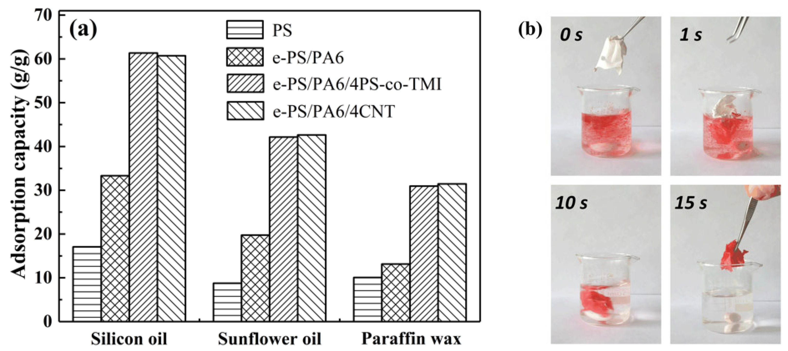 Polymers 14 04722 g011