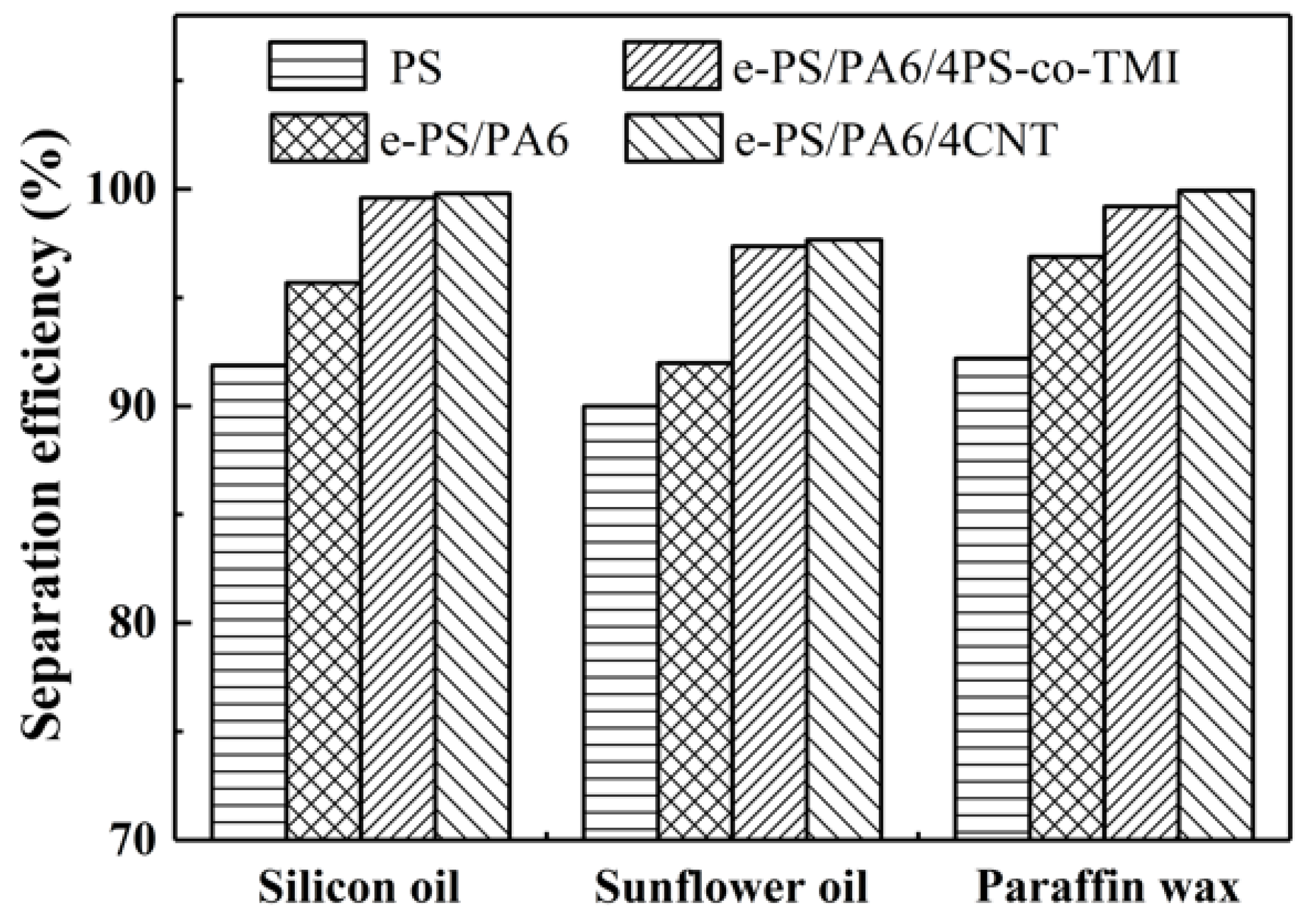 Polymers 14 04722 g012