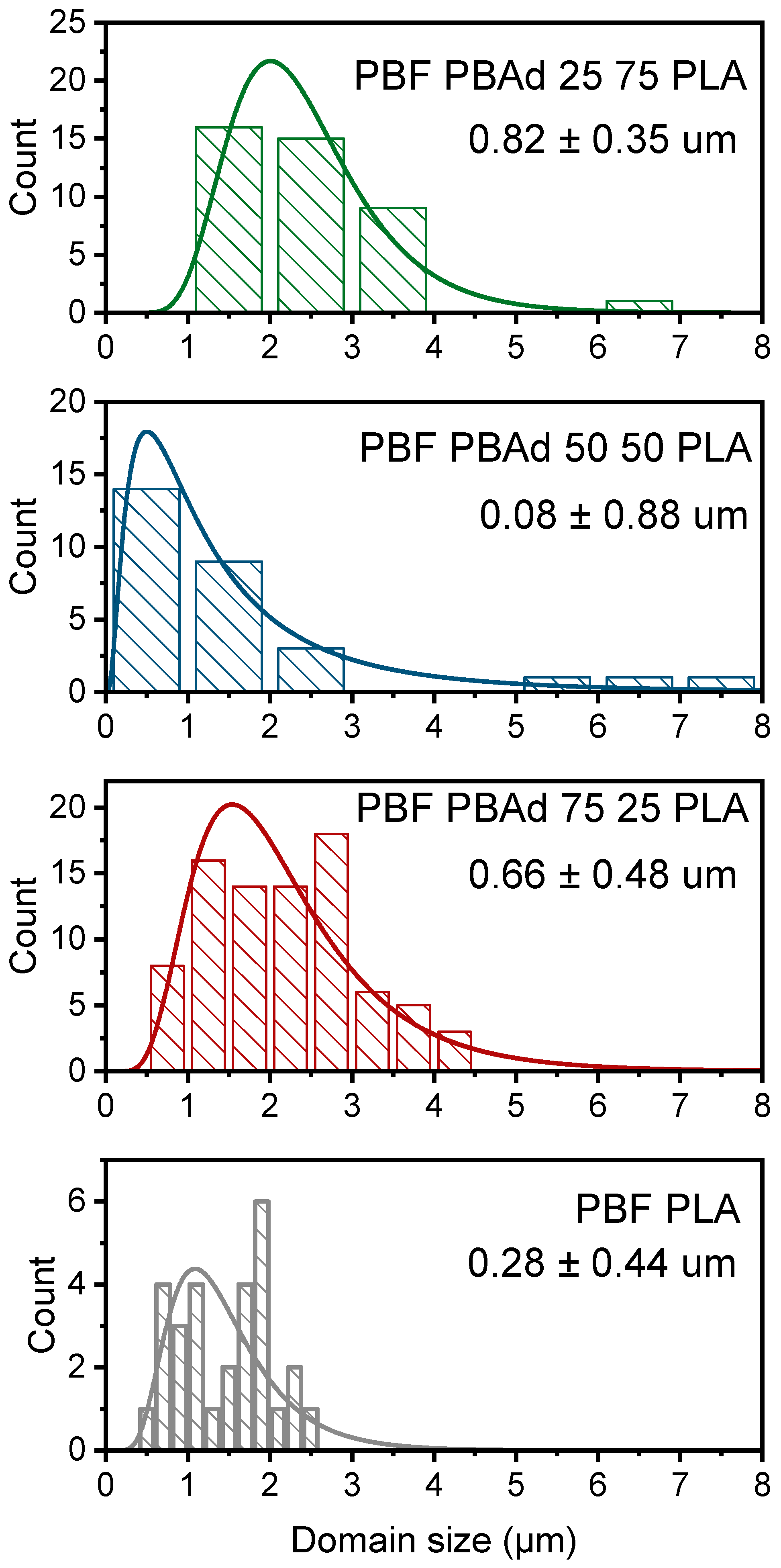 Polymers 14 04725 g002 Polymers 14 04725 g002