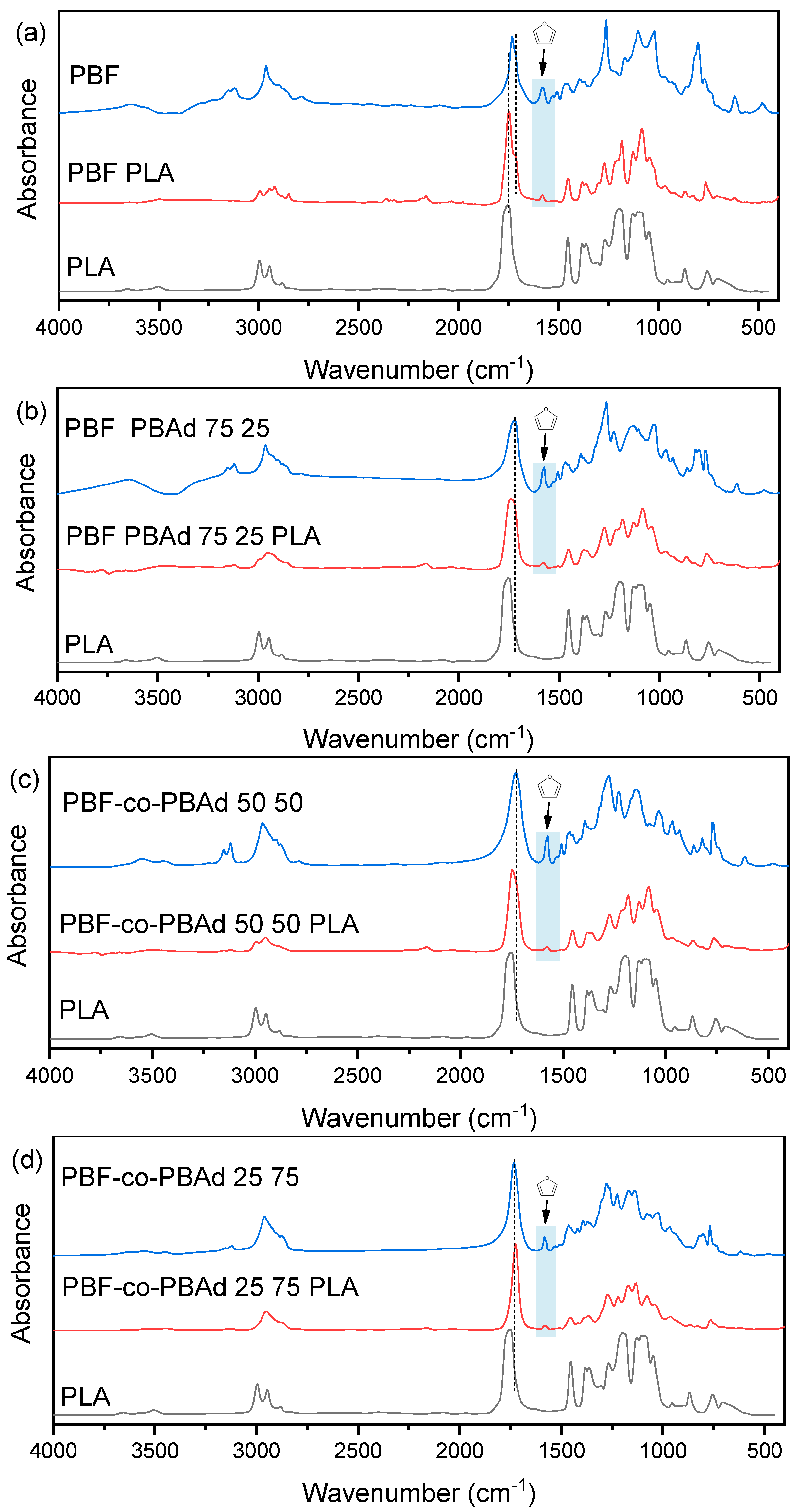 Polymers 14 04725 g003 Polymers 14 04725 g003