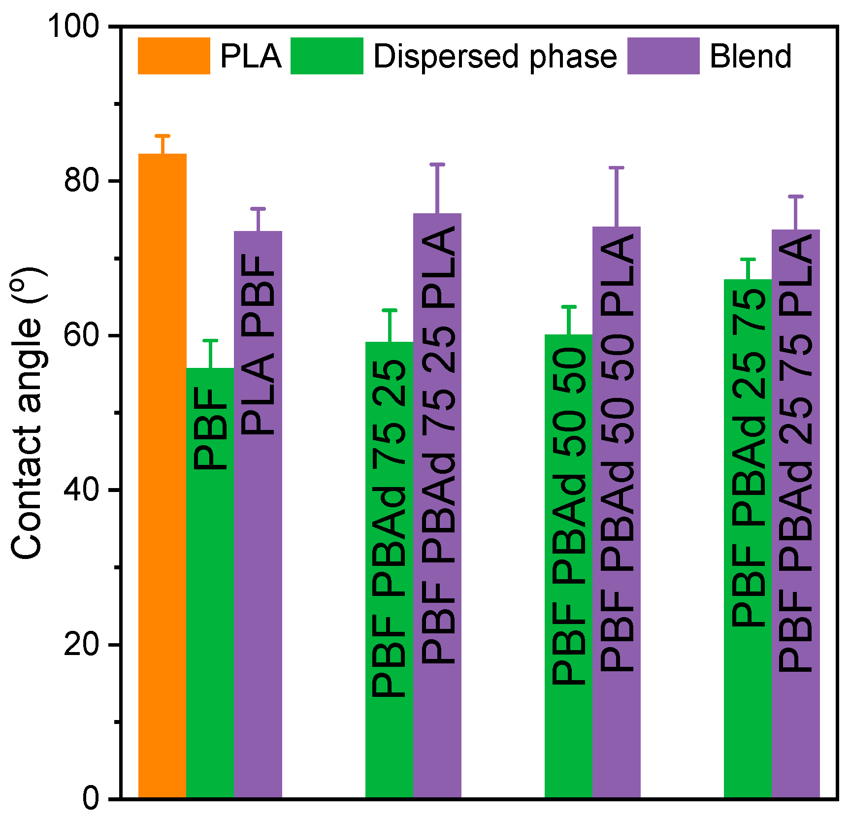 Polymers 14 04725 g007 Polymers 14 04725 g007