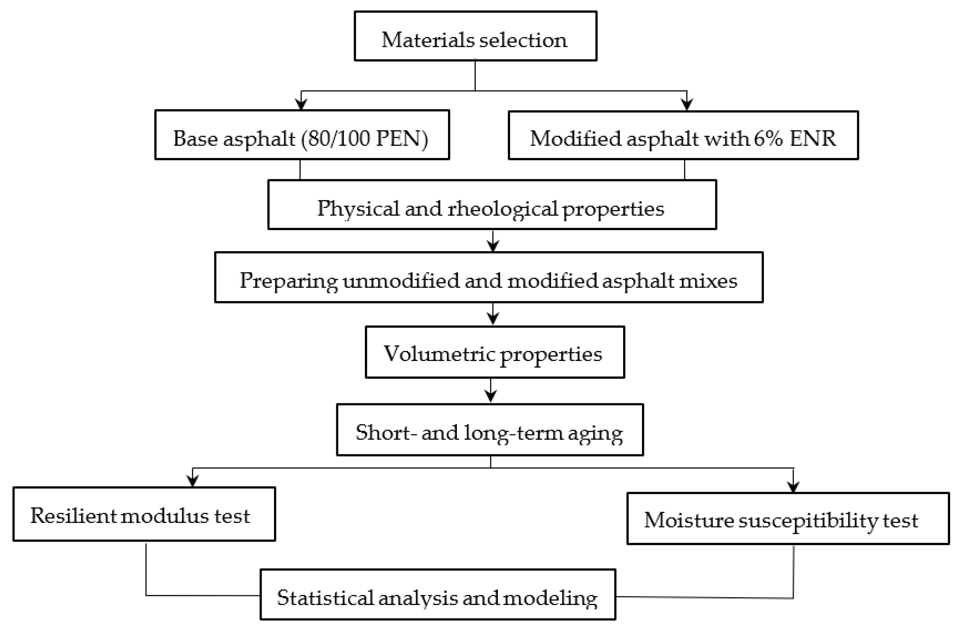 Polymers 14 04726 g002