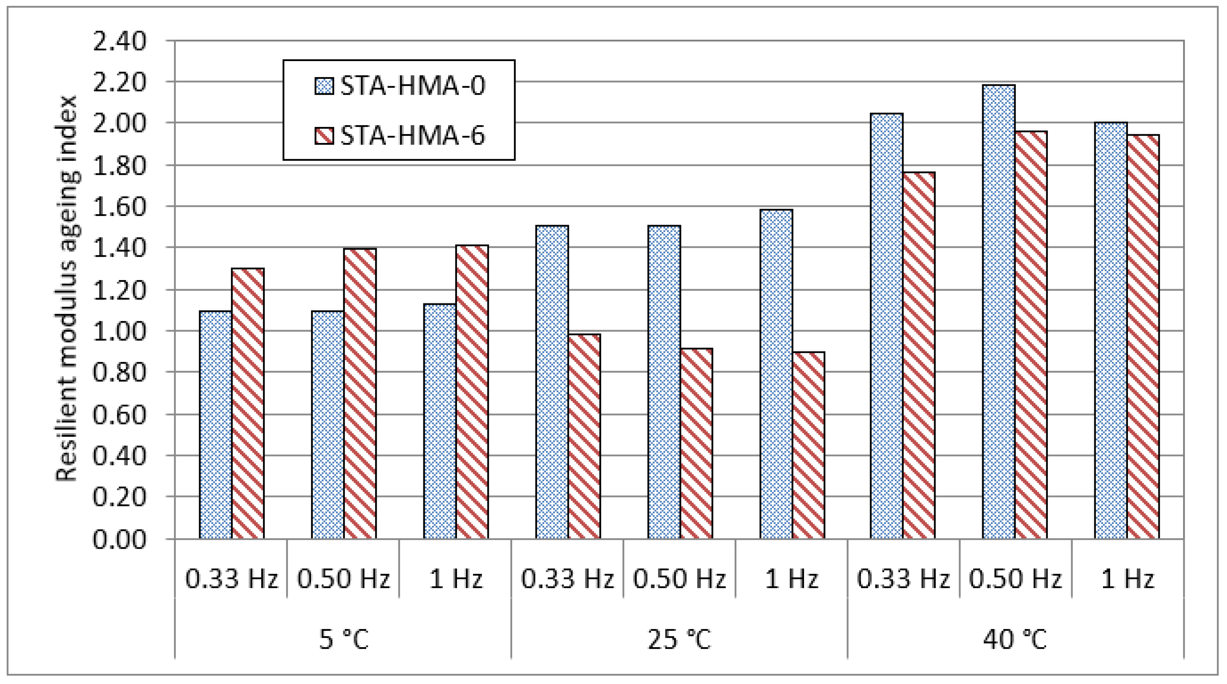 Polymers 14 04726 g006