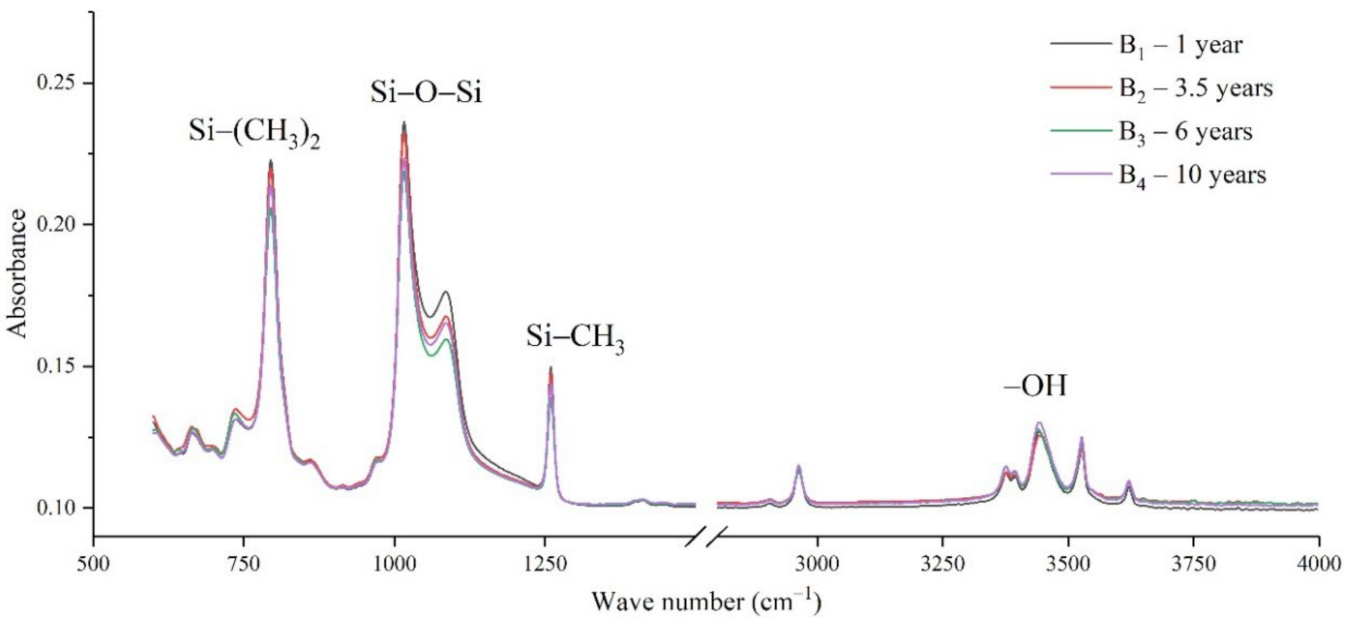 Polymers 14 04728 g004