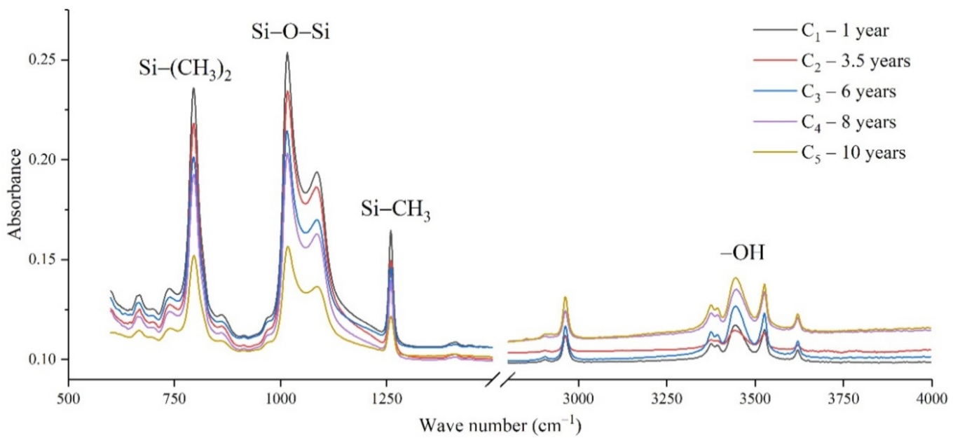 Polymers 14 04728 g005