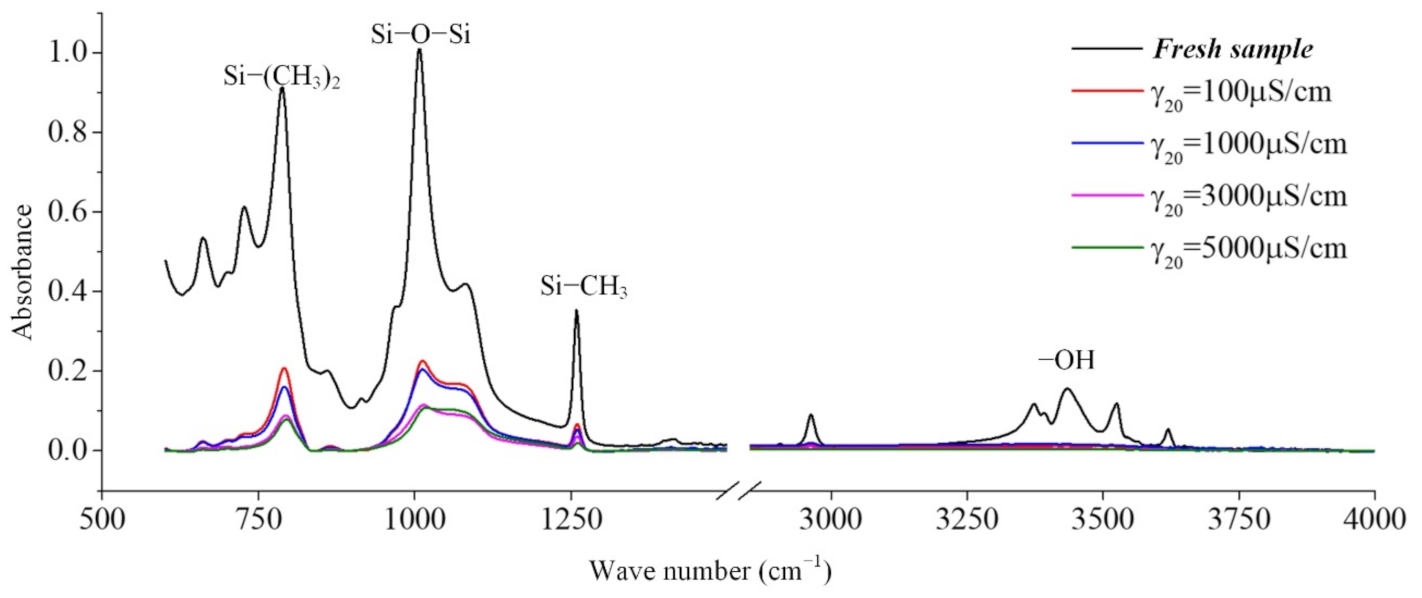 Polymers 14 04728 g009