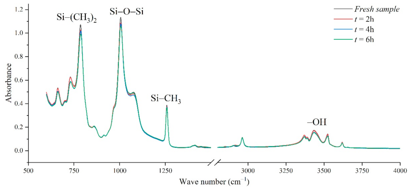Polymers 14 04728 g010