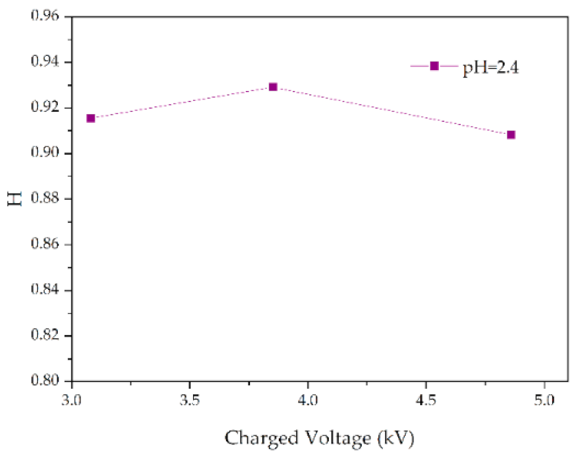 Polymers 14 04728 g014