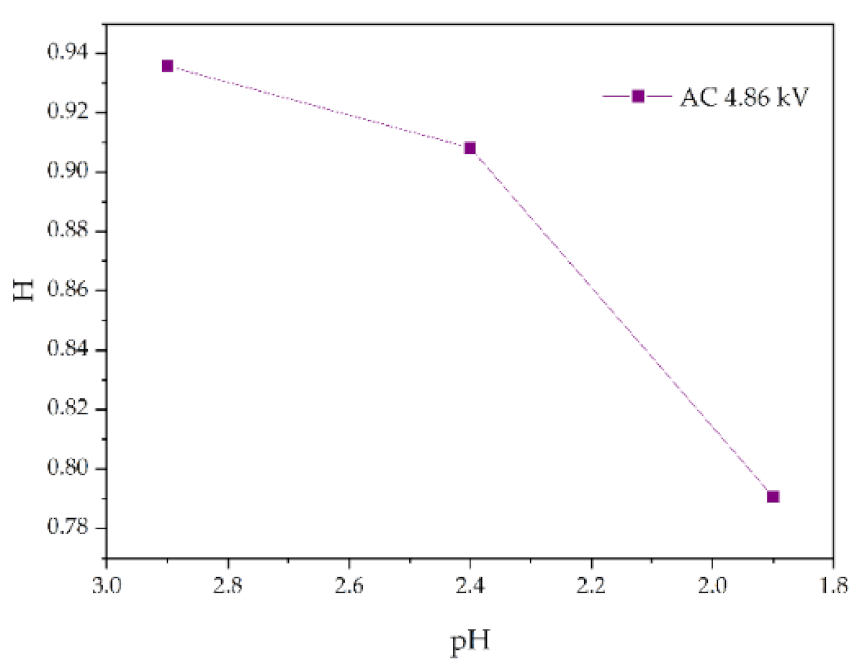 Polymers 14 04728 g015