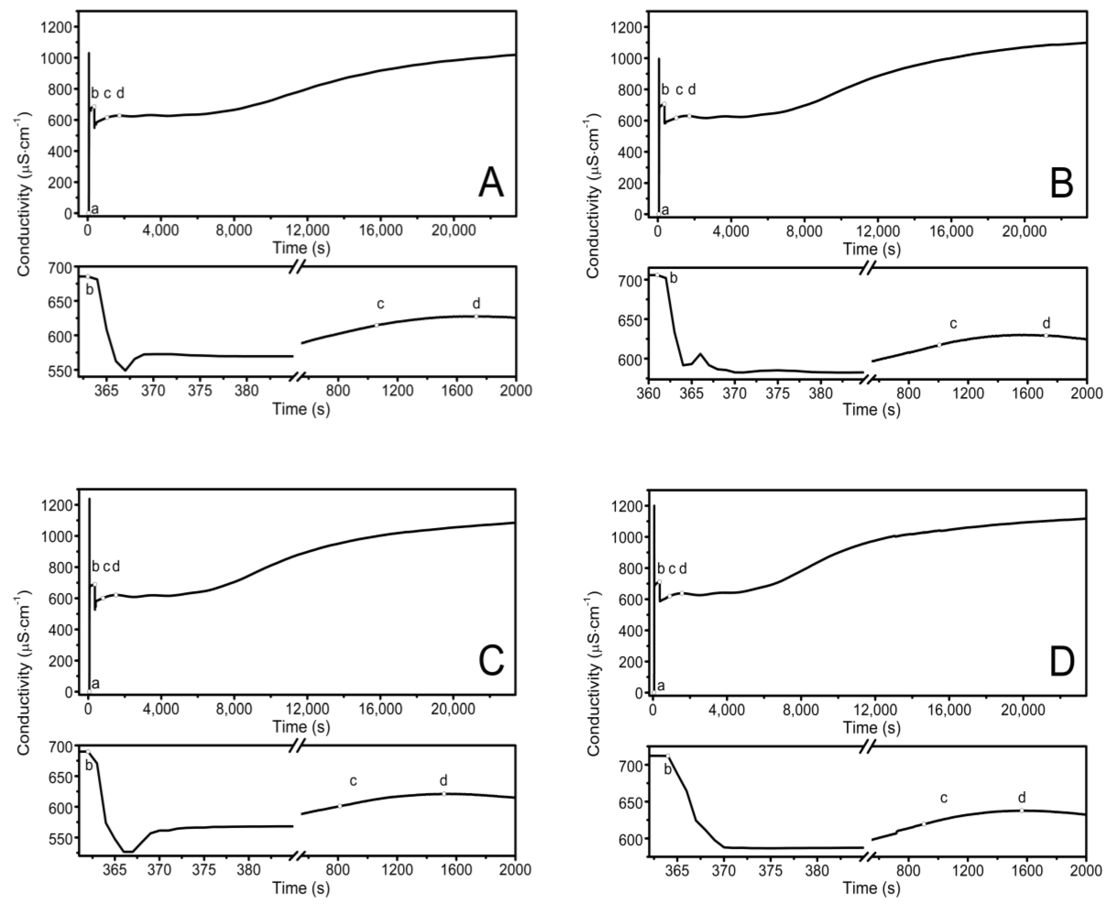 Polymers 14 04729 g002a