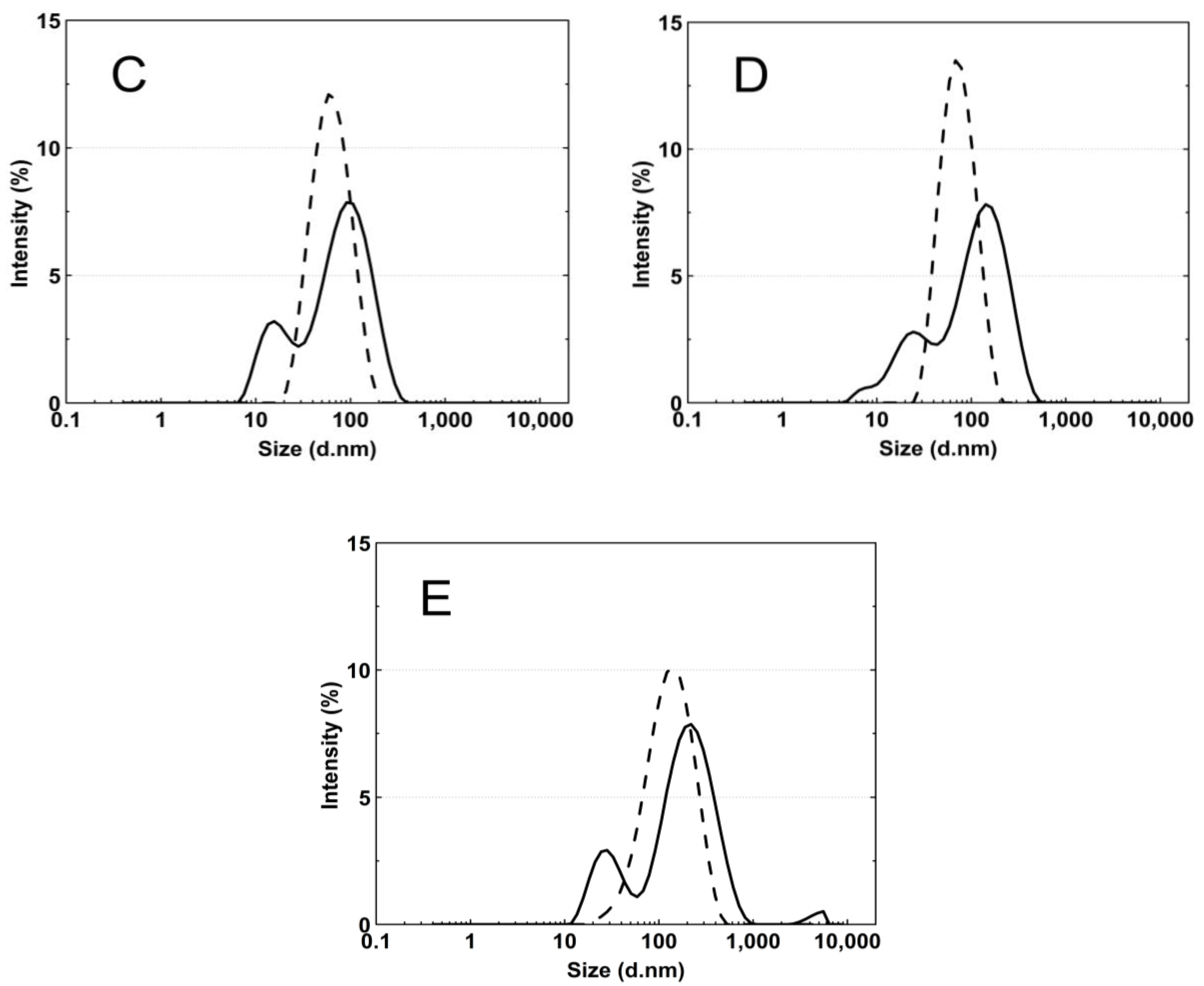 Polymers 14 04729 g008b