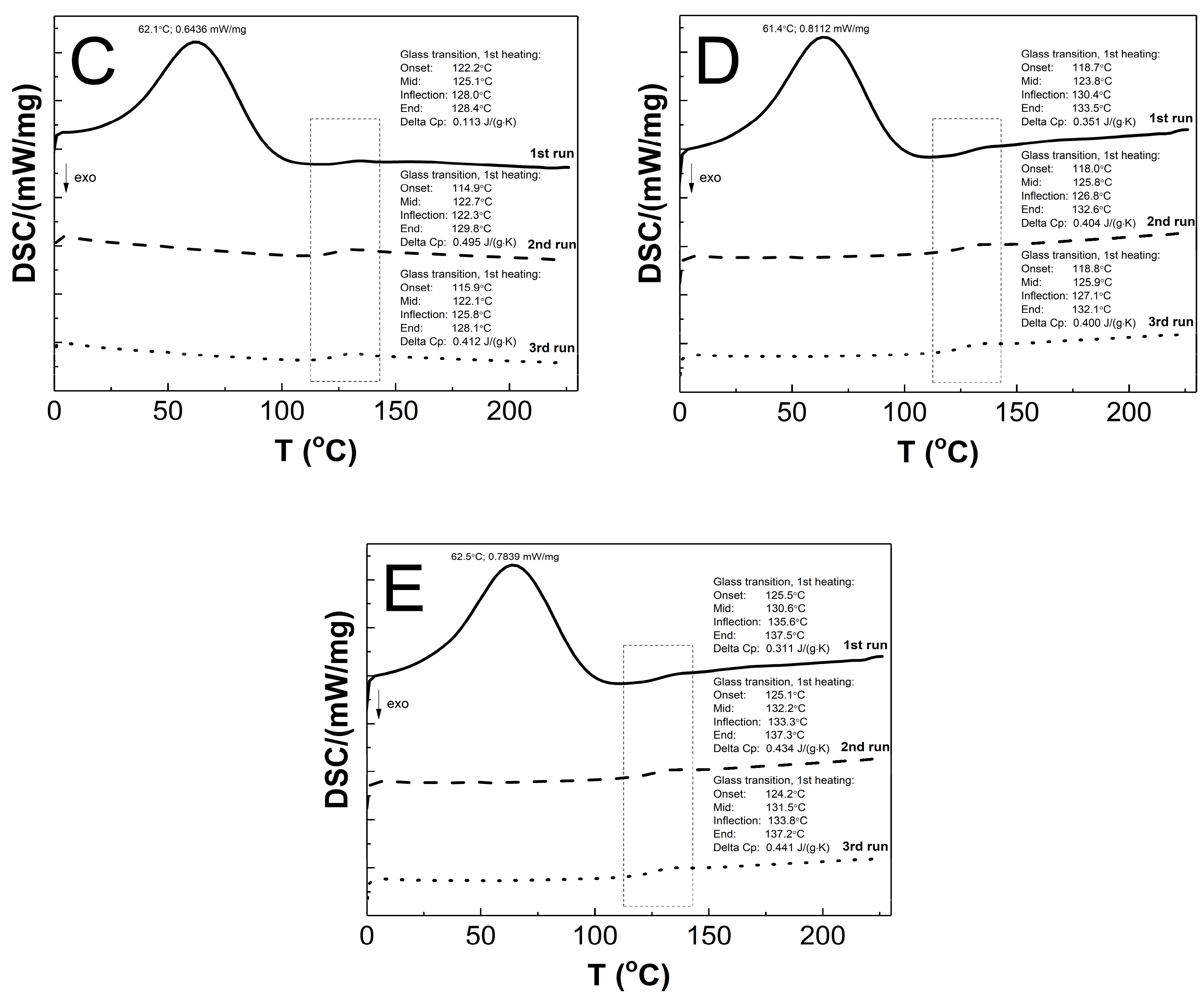 Polymers 14 04729 g012b