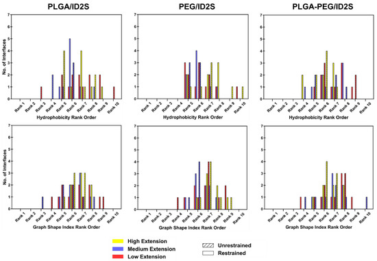 Polymers 14 04730 g0a10