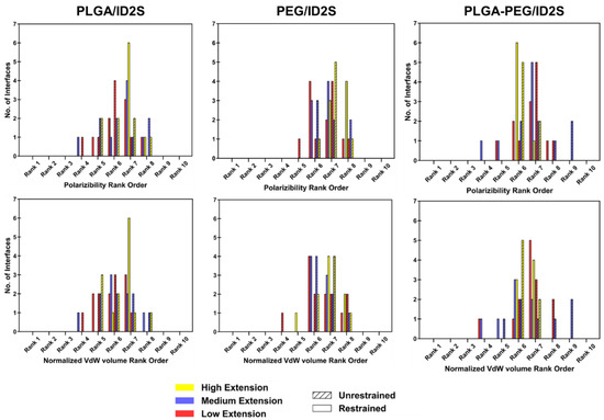 Polymers 14 04730 g0a11