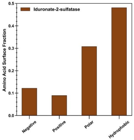 Polymers 14 04730 g0a12