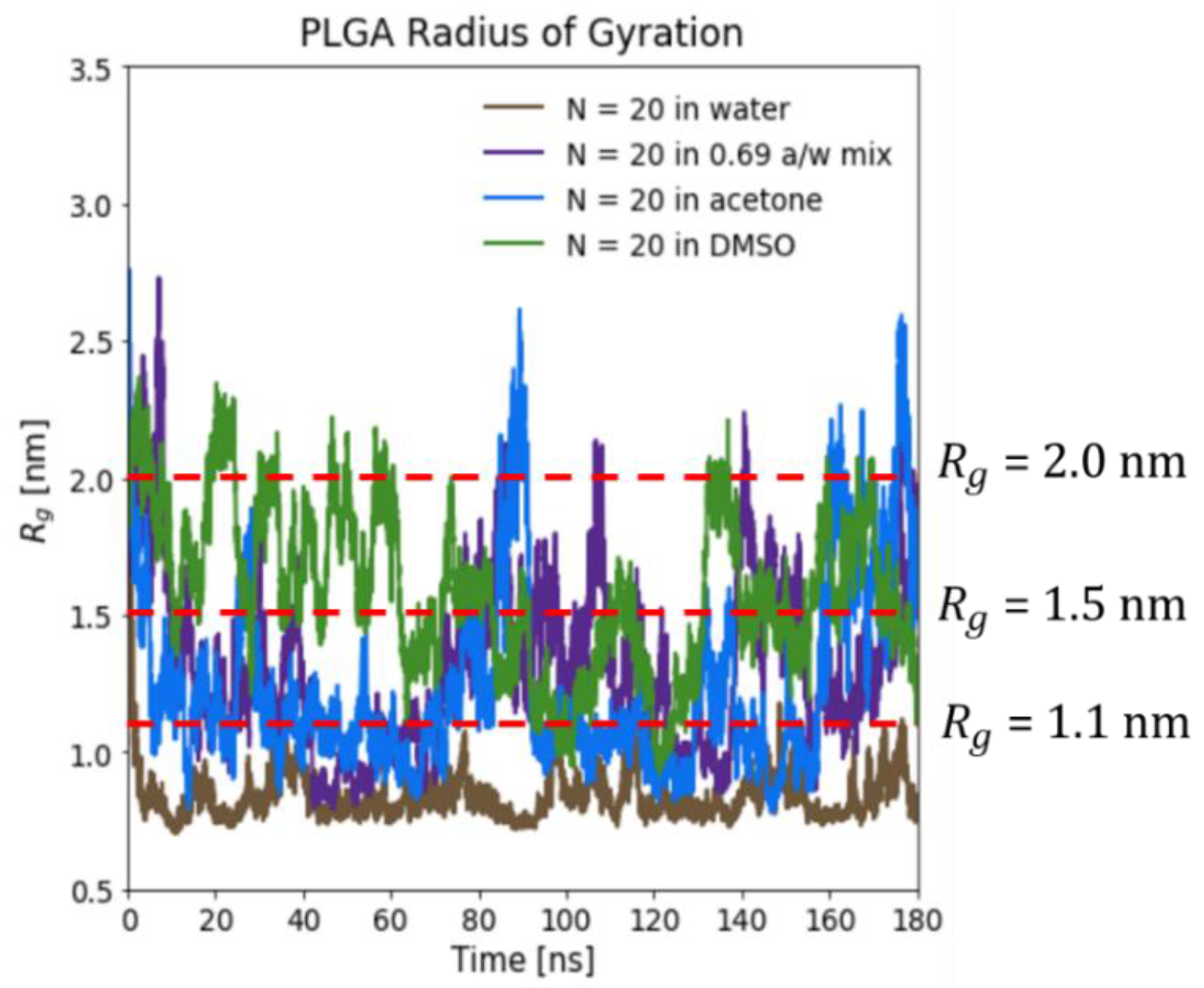 Polymers 14 04730 g0a2