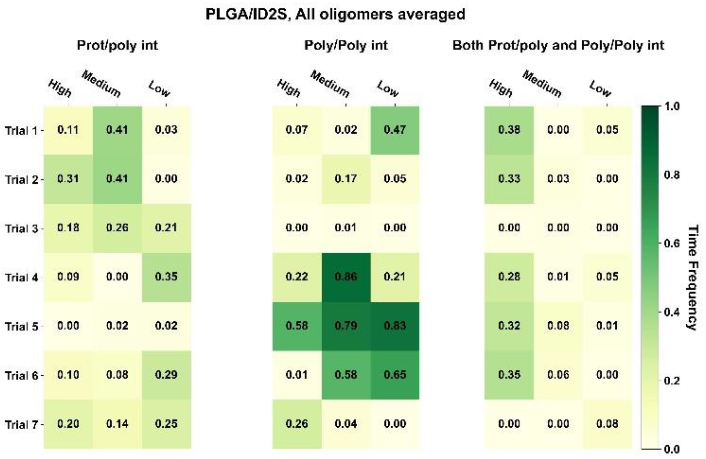 Polymers 14 04730 g0a7a