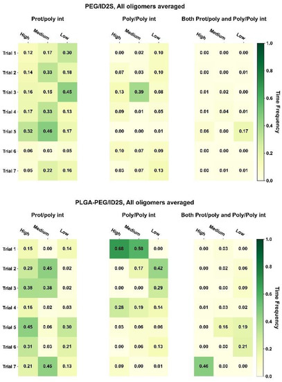 Polymers 14 04730 g0a7b