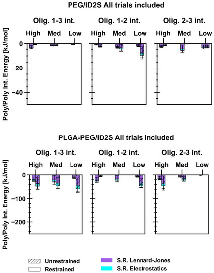Polymers 14 04730 g0a8b